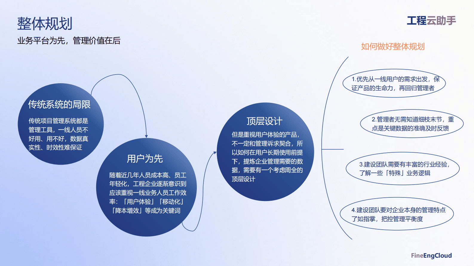 帆软：工程建筑企业数字化应用方案 第5页
