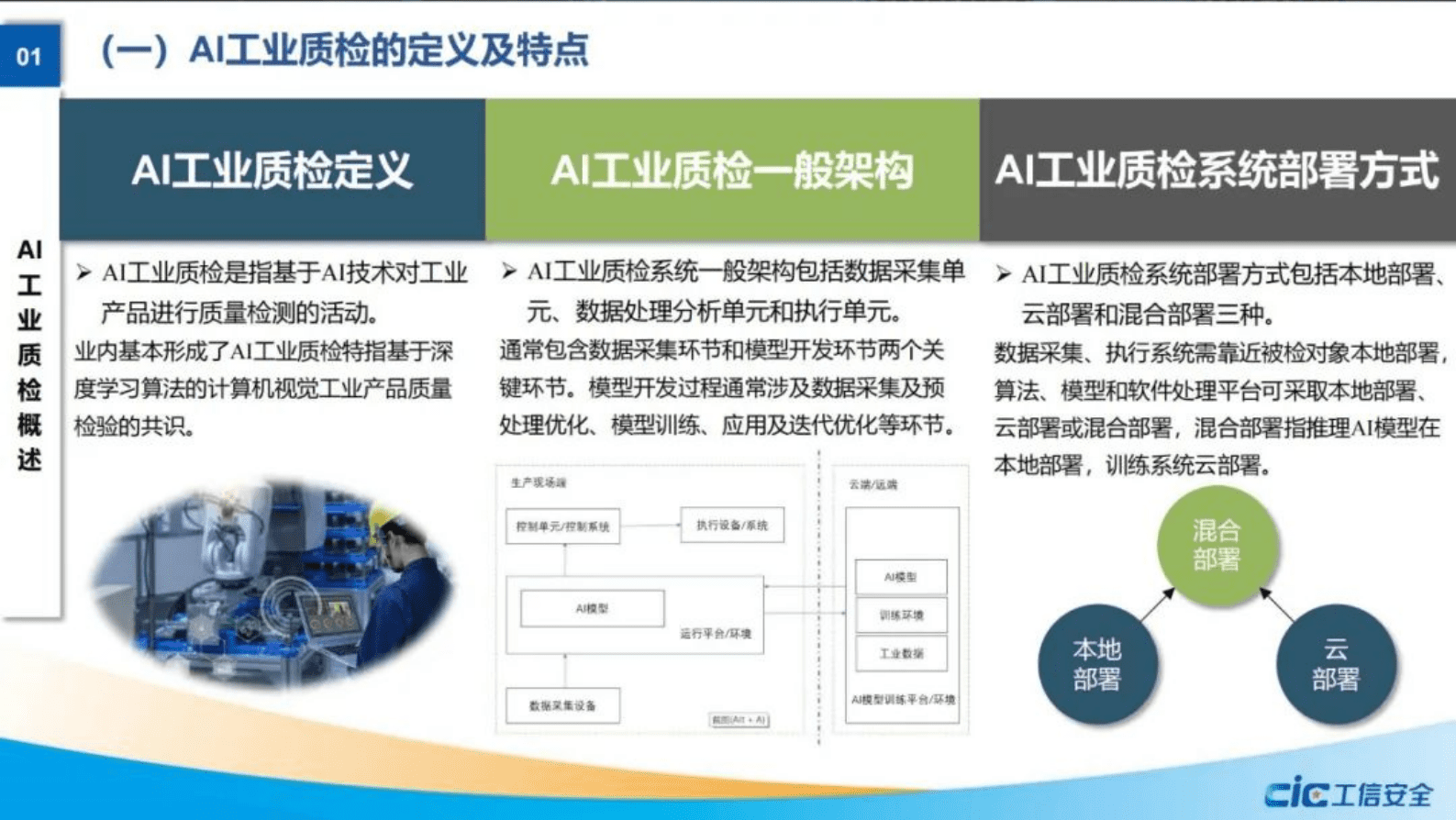 工信安全中心：AI工业质检应用发展白皮书 第5页
