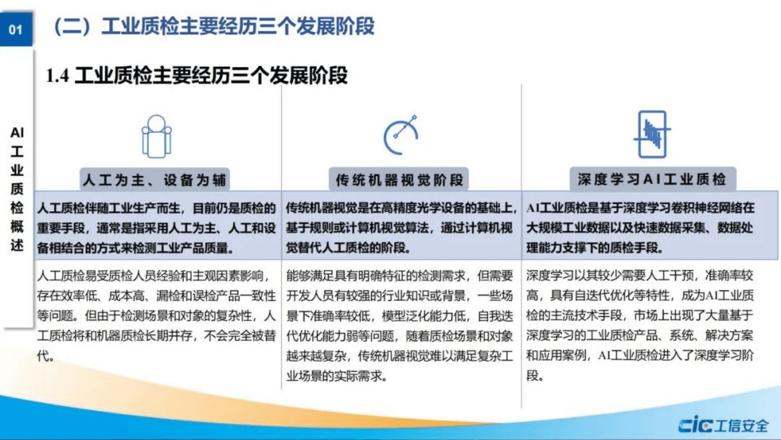 工信安全中心：AI工业质检应用发展白皮书 第6页