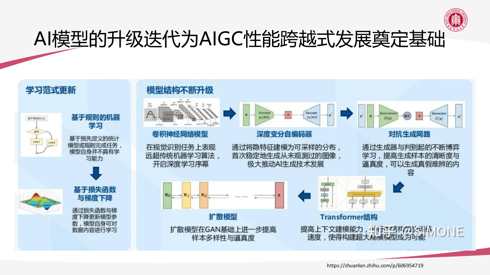 华东师范大学祝智庭：AIGC技术给教育数字化转型带来的机遇与挑战 第4页