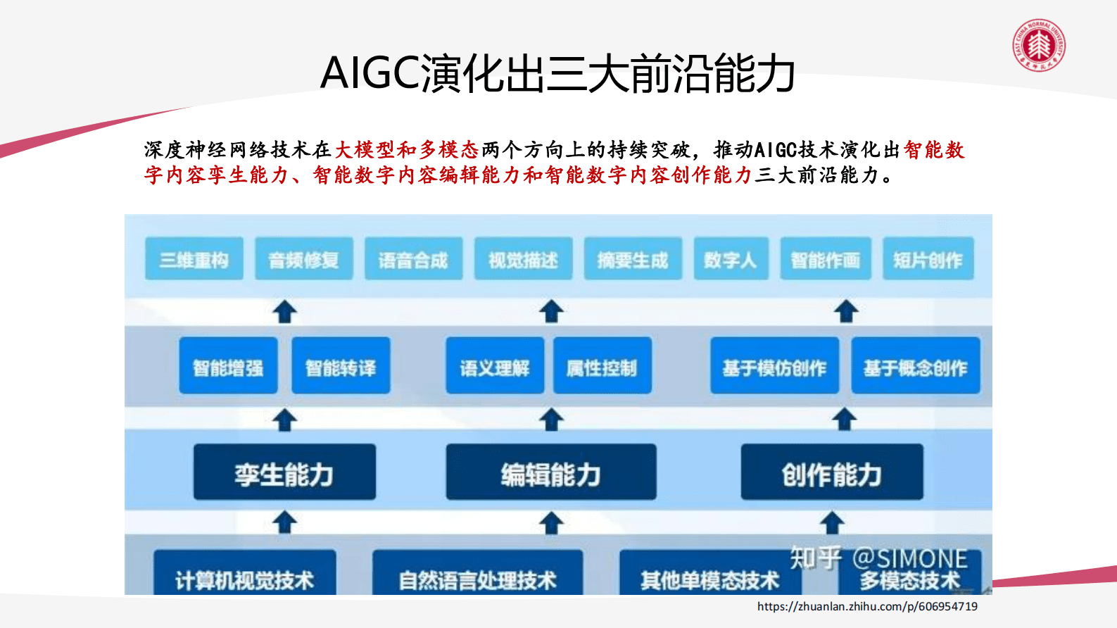 华东师范大学祝智庭：AIGC技术给教育数字化转型带来的机遇与挑战 第5页
