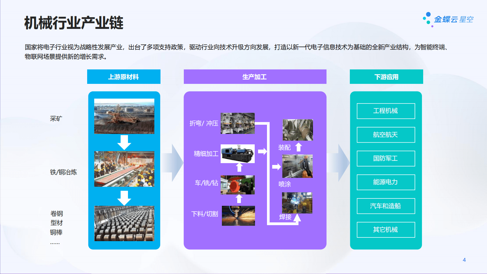 金蝶&华为云：机械行业智能制造解决方案（2023） 第4页