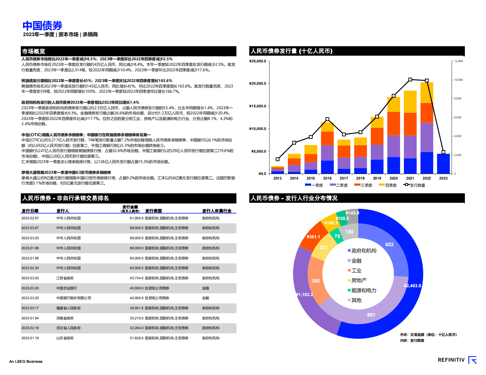 路孚特：中国资本市场报告及承销商榜单（2023年一季度） 第3页