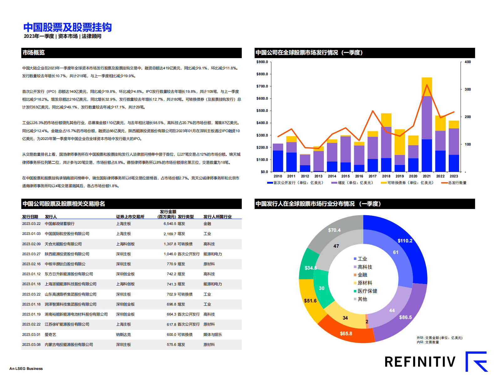 路孚特：中国资本市场报告及法律顾问榜单（2023年一季度） 第2页