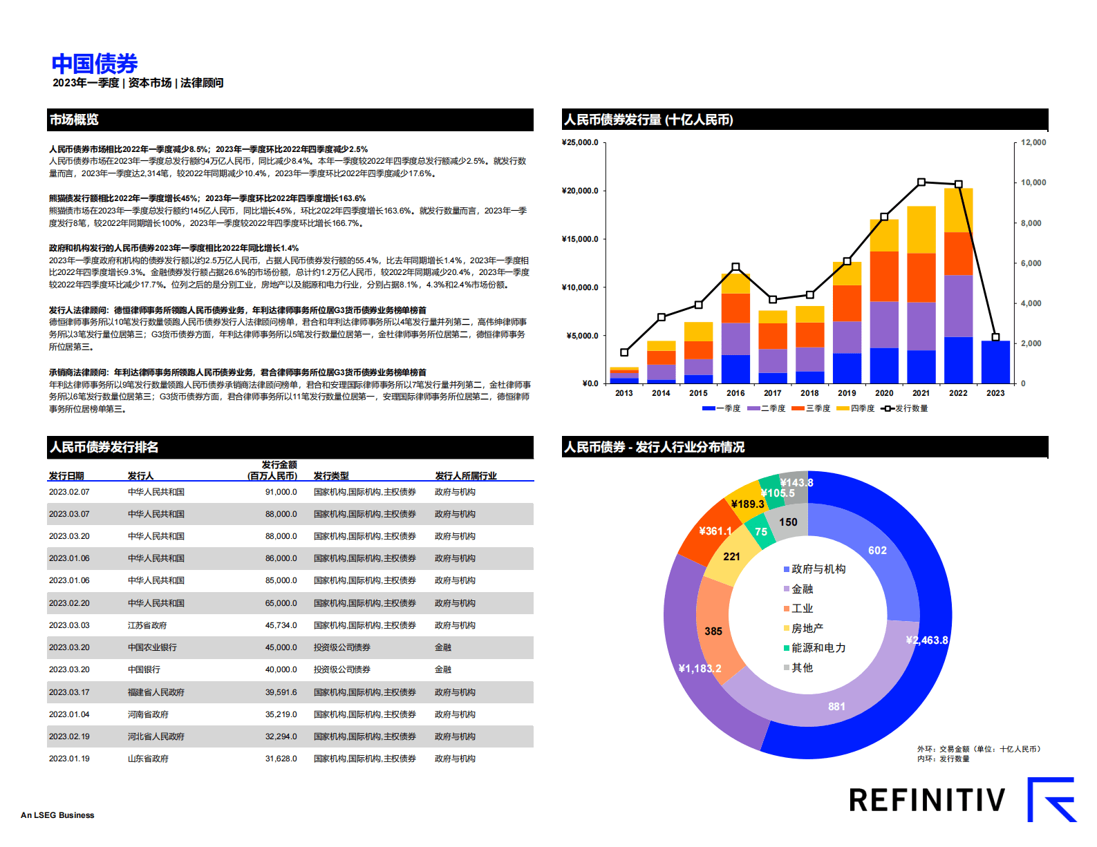 路孚特：中国资本市场报告及法律顾问榜单（2023年一季度） 第3页