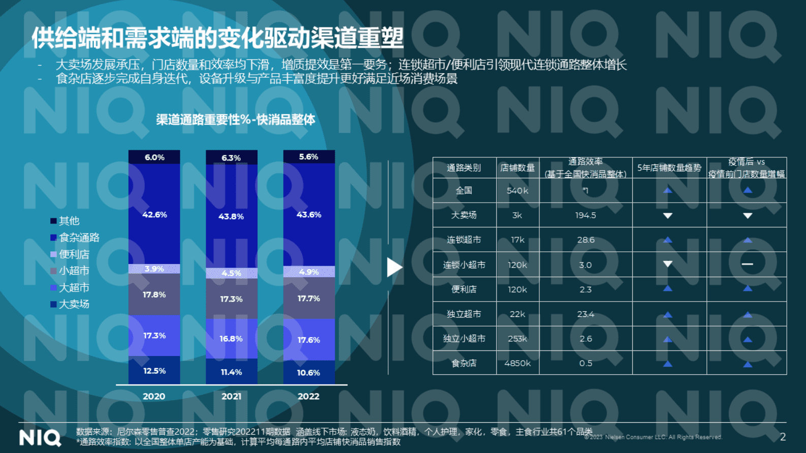 尼尔森IQ：中国零售市场三部曲之渠道变革篇 第2页