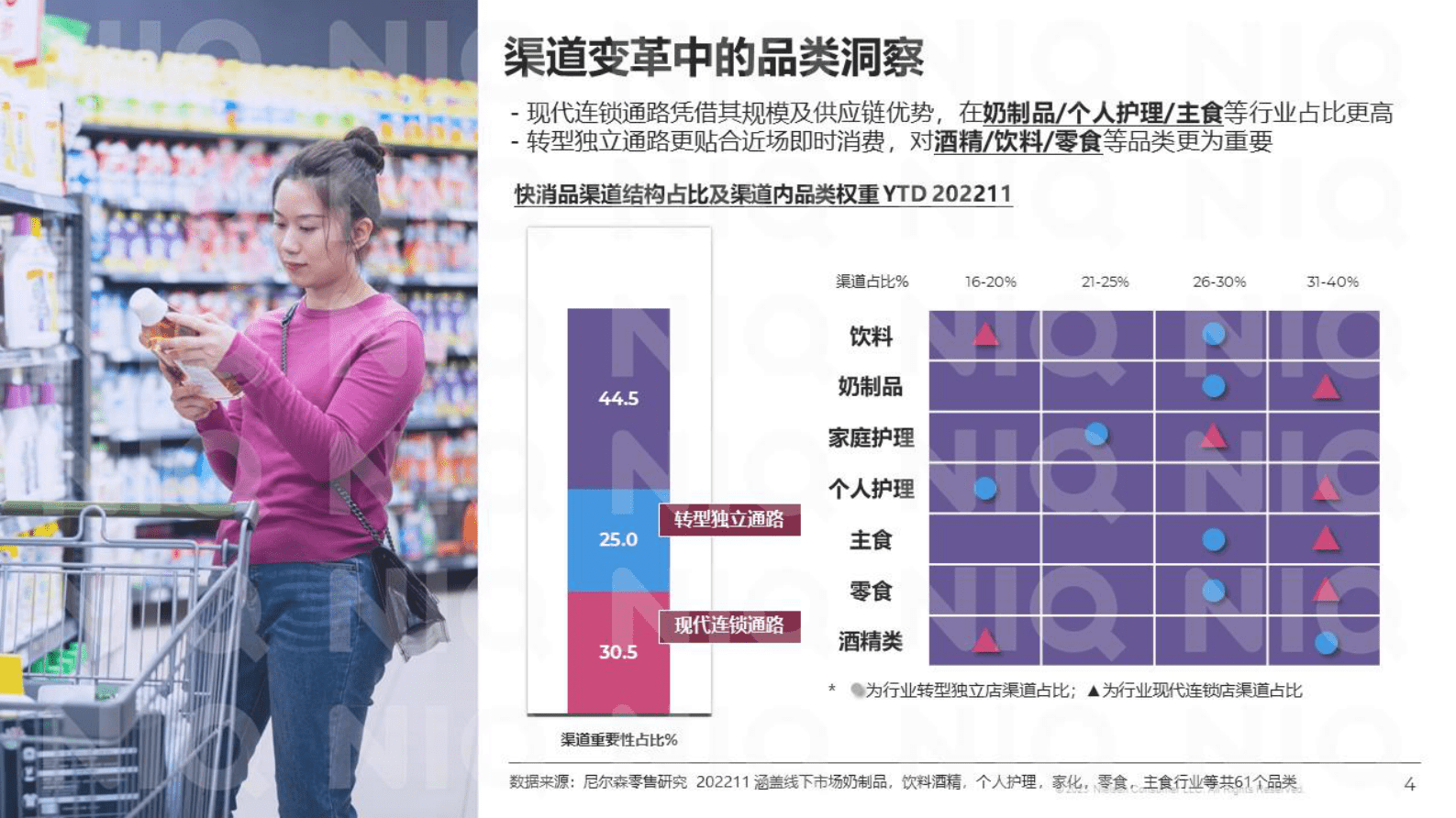 尼尔森IQ：中国零售市场三部曲之渠道变革篇 第4页