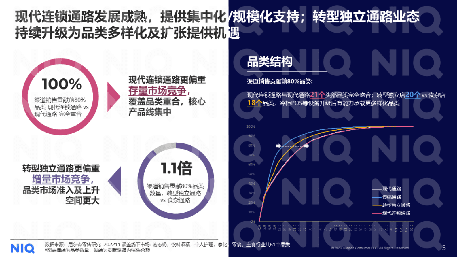 尼尔森IQ：中国零售市场三部曲之渠道变革篇 第5页