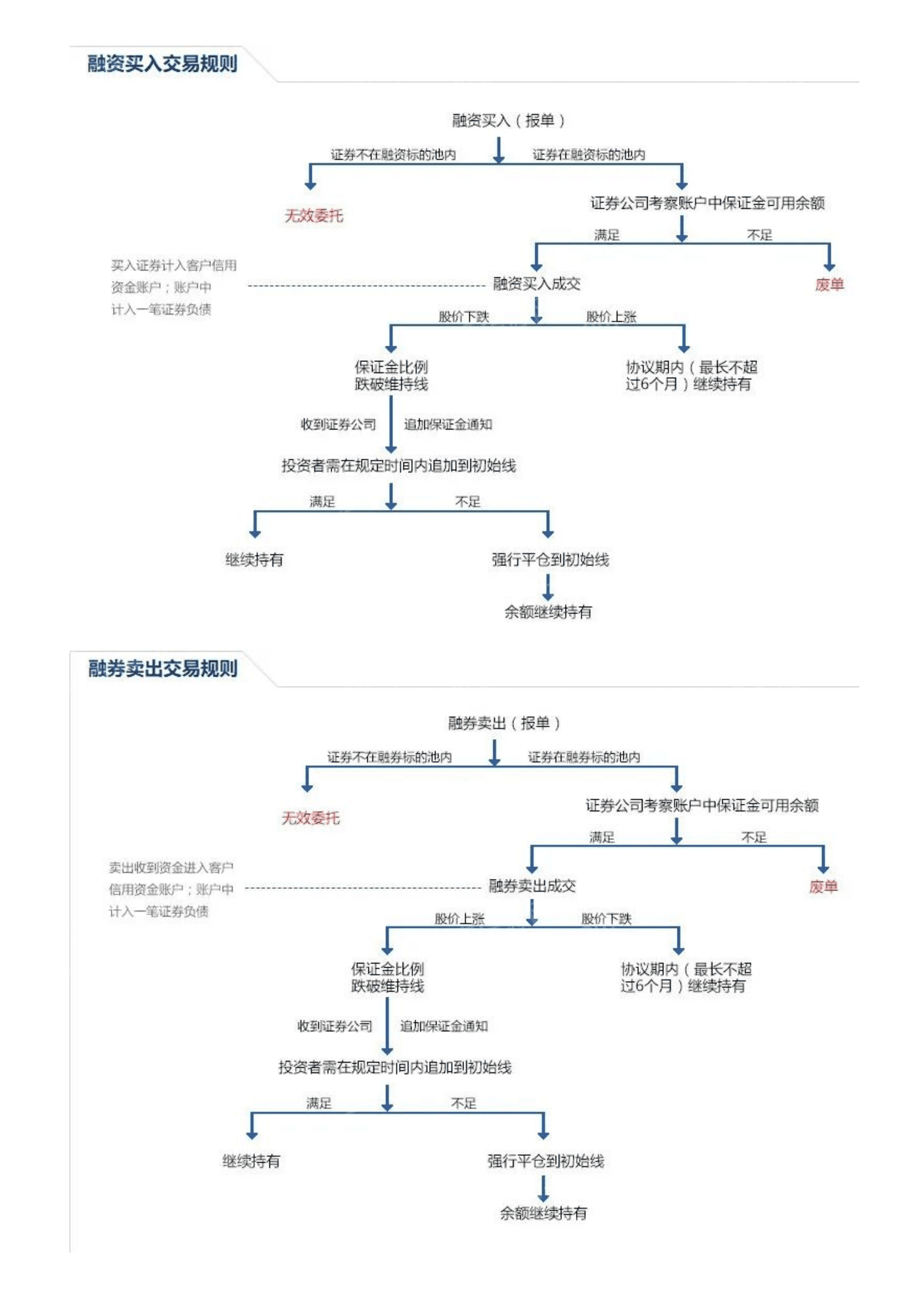 千际投行：2023年融资融券研究报告 第3页
