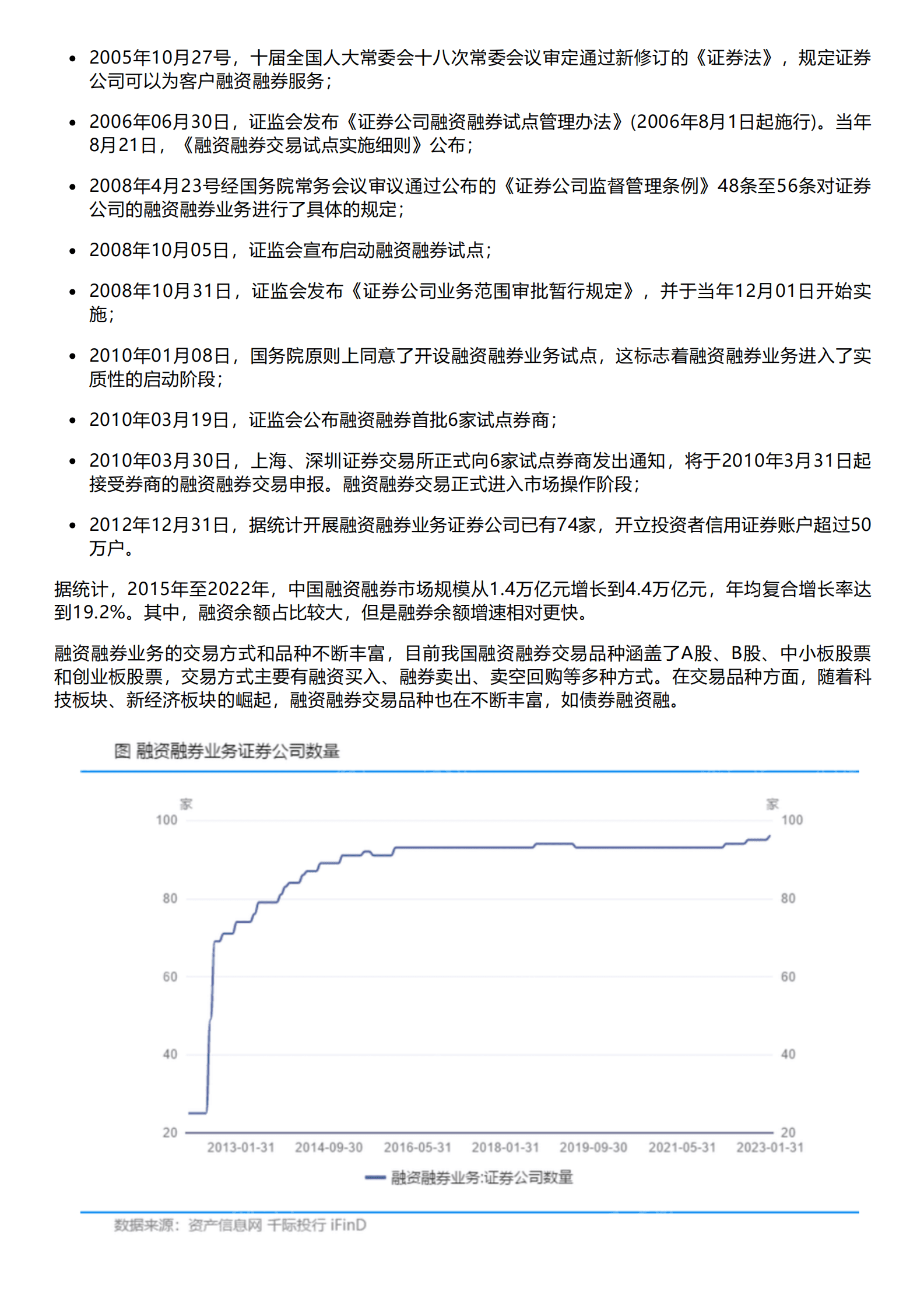 千际投行：2023年融资融券研究报告 第5页