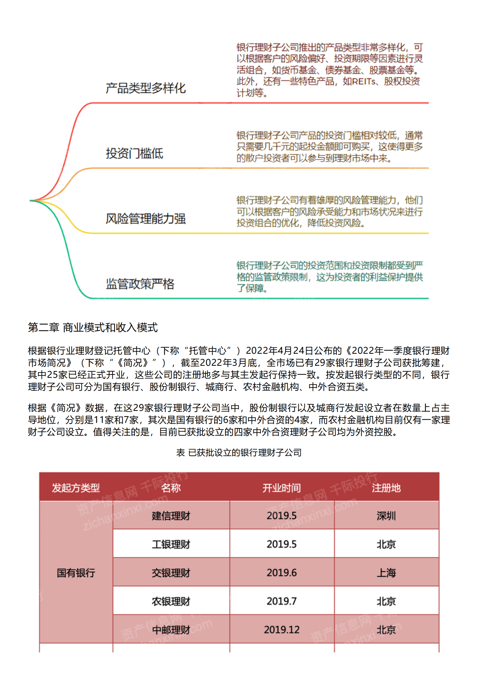 千际投行：2023年银行理财子公司研究报告 第2页