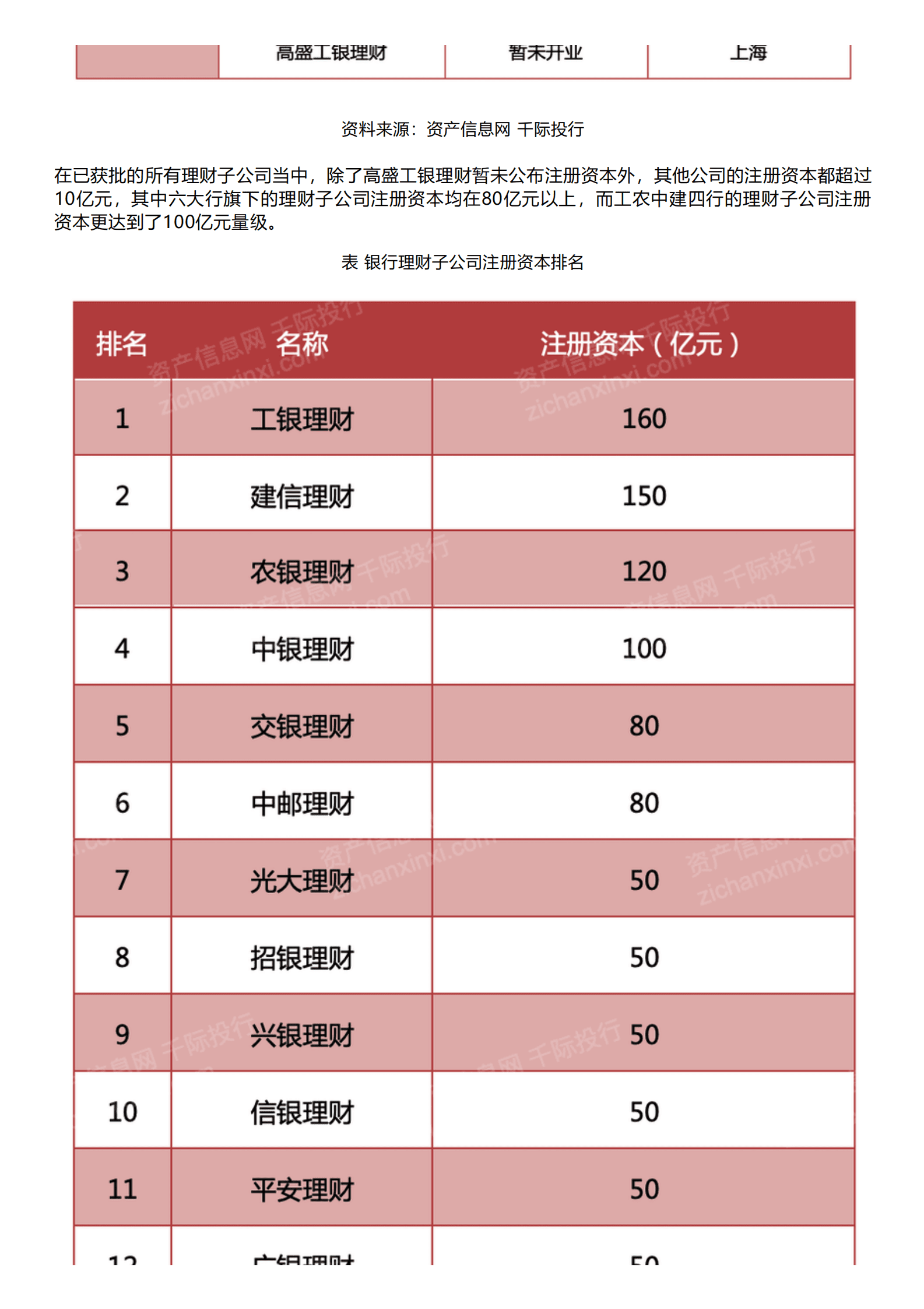千际投行：2023年银行理财子公司研究报告 第4页