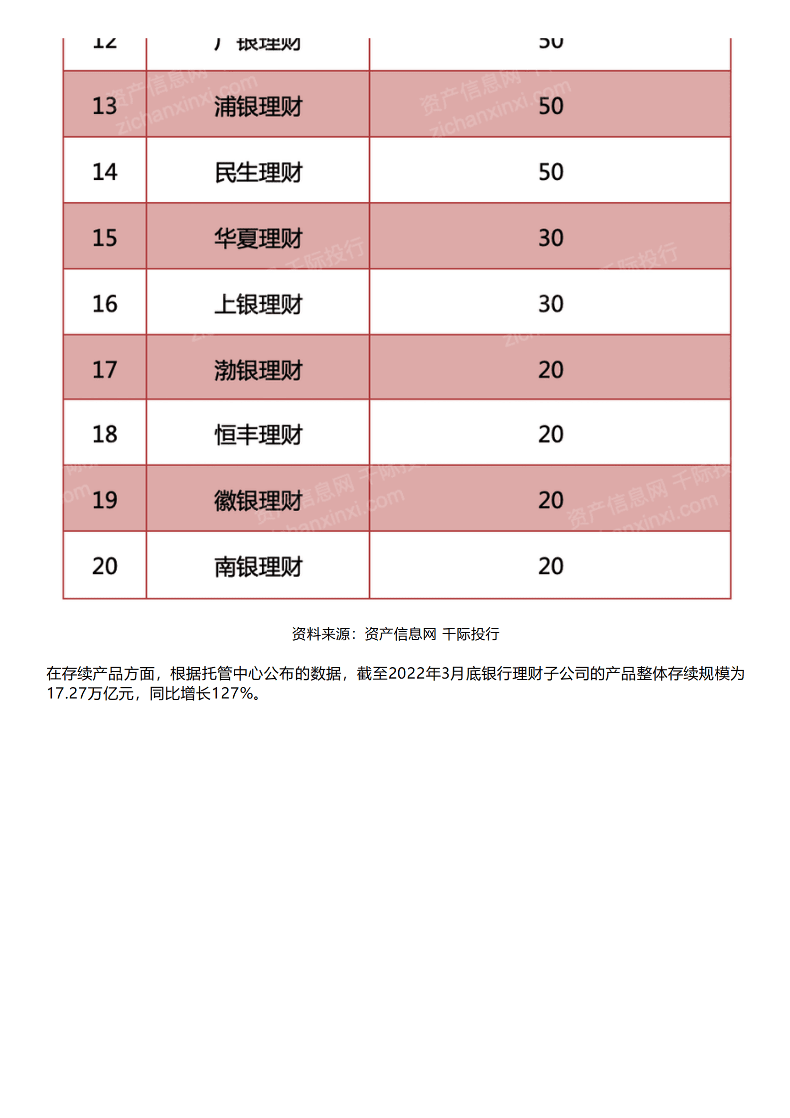 千际投行：2023年银行理财子公司研究报告 第5页