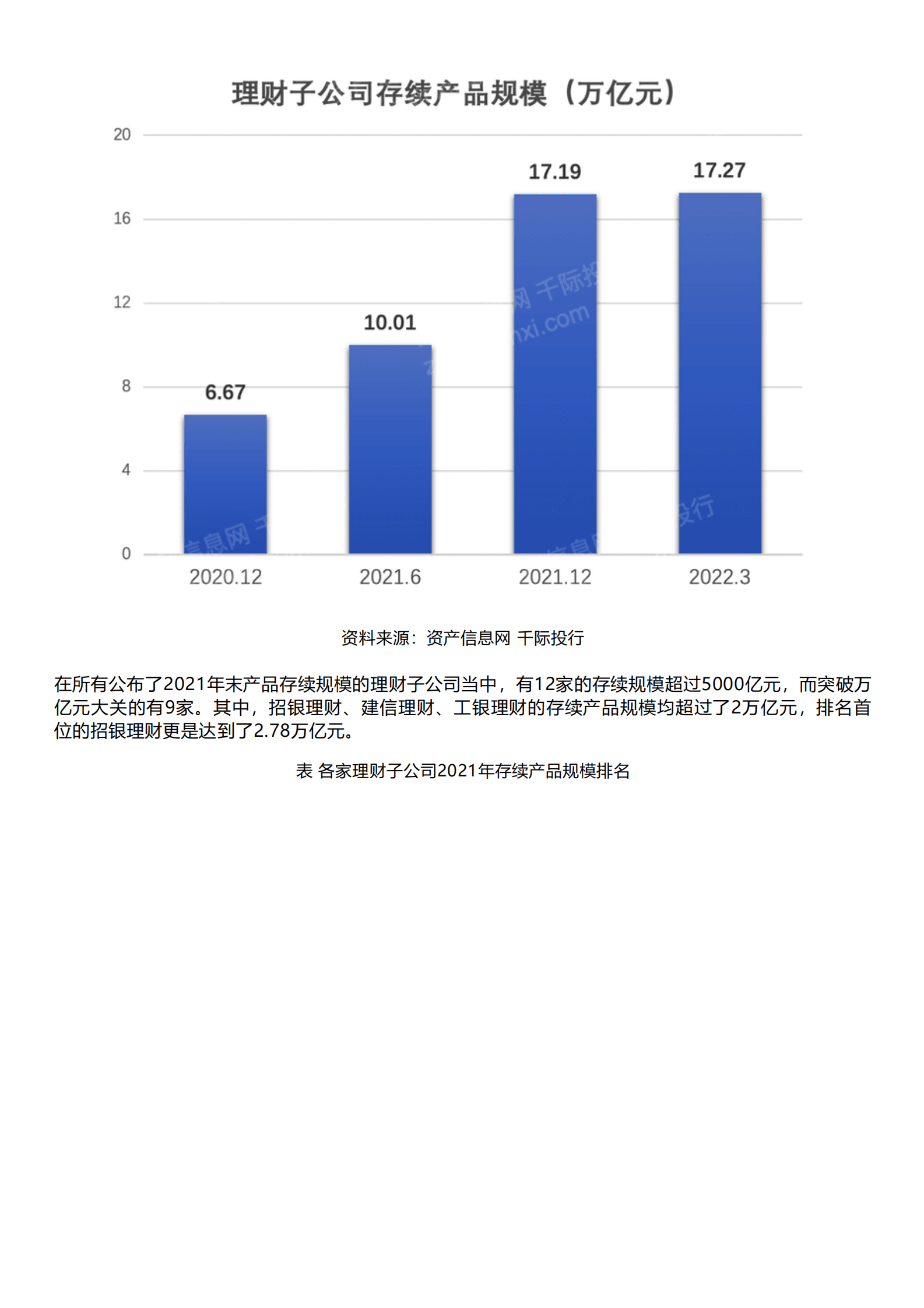 千际投行：2023年银行理财子公司研究报告 第6页