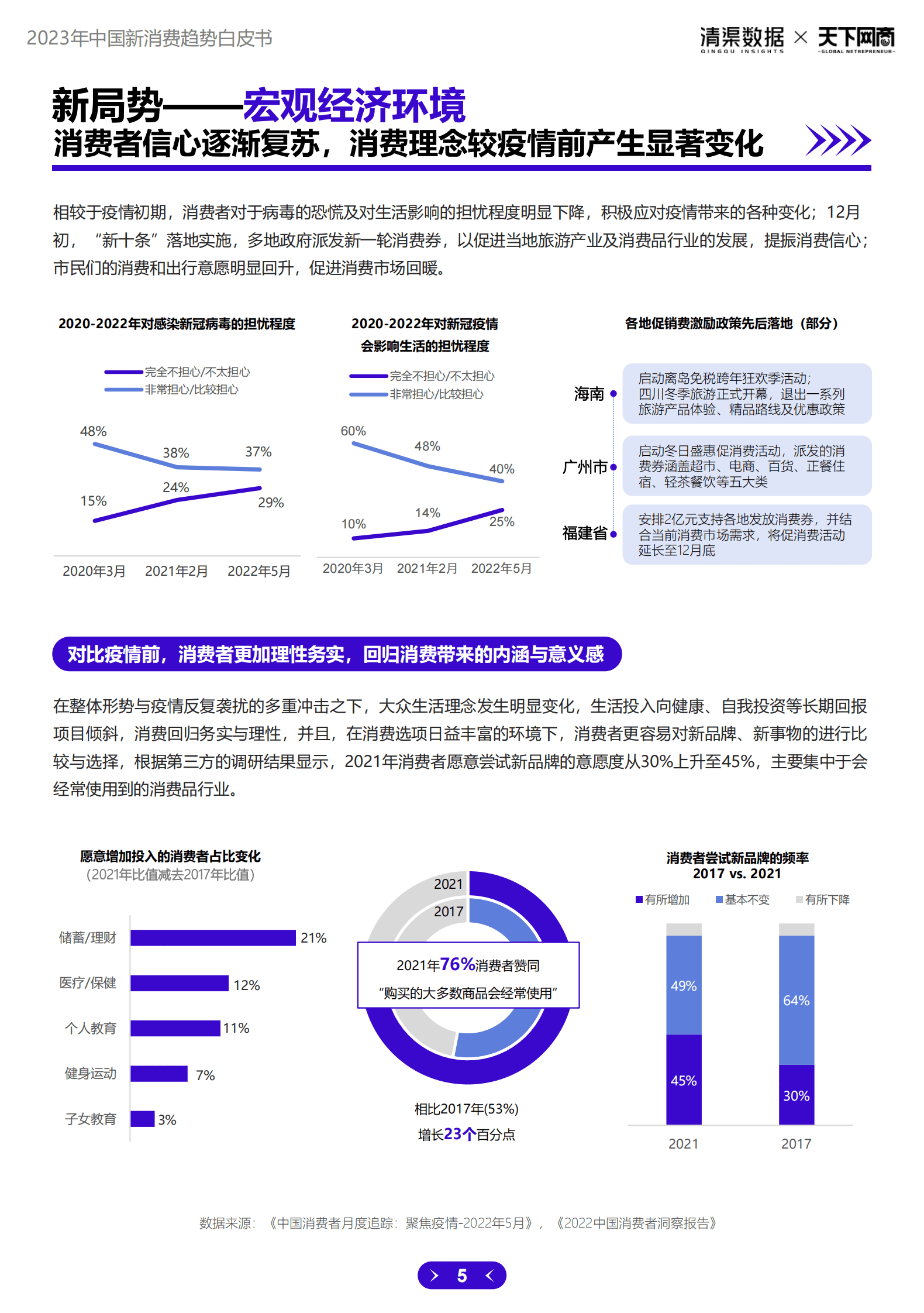 清渠数据：2023中国新消费趋势白皮书 第5页