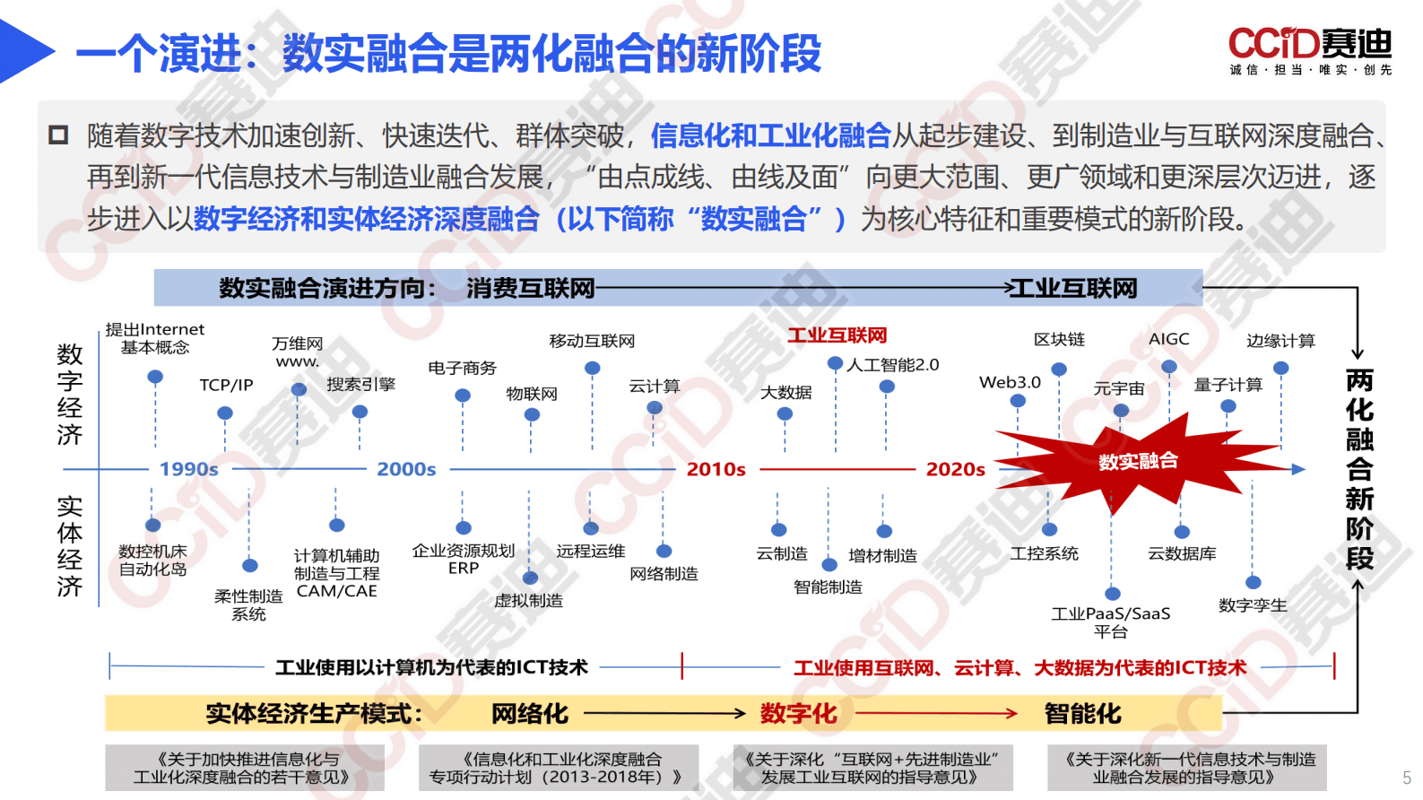 赛迪智库：区域数字经济和实体经济融合发展生态报告（2023） 第5页