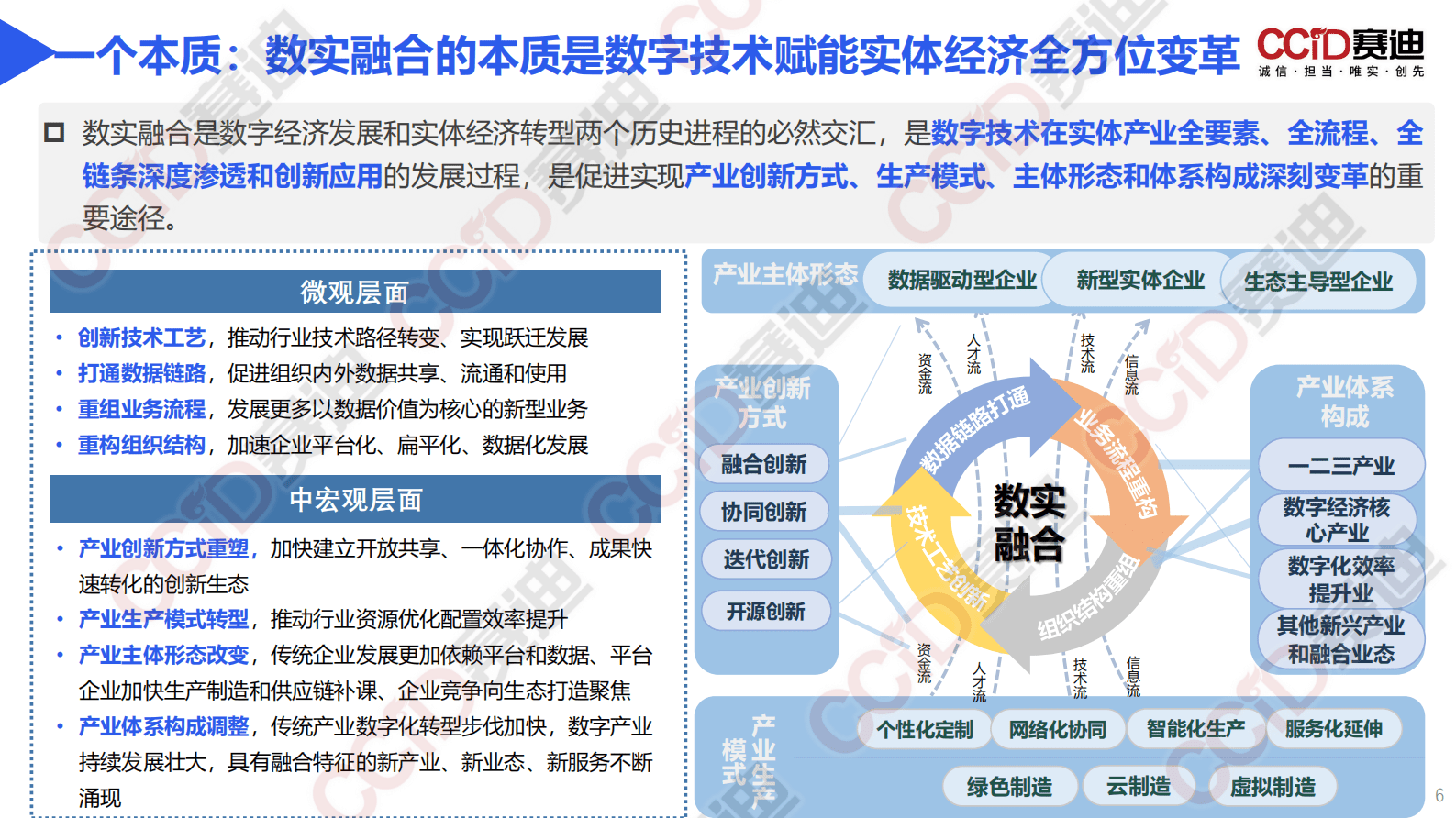 赛迪智库：区域数字经济和实体经济融合发展生态报告（2023） 第6页