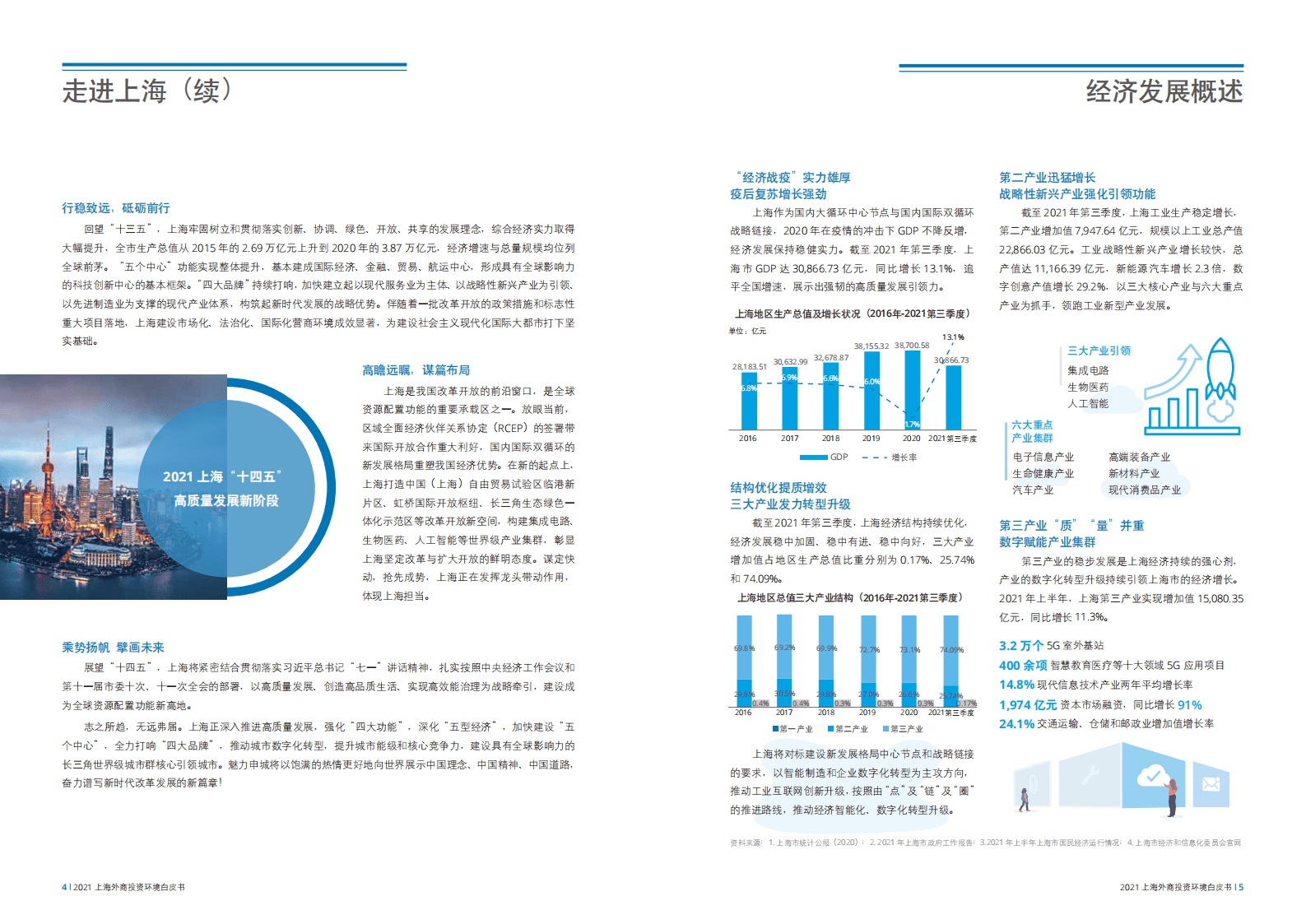 上海市商务委员会：2021上海外商投资环境白皮书 第4页