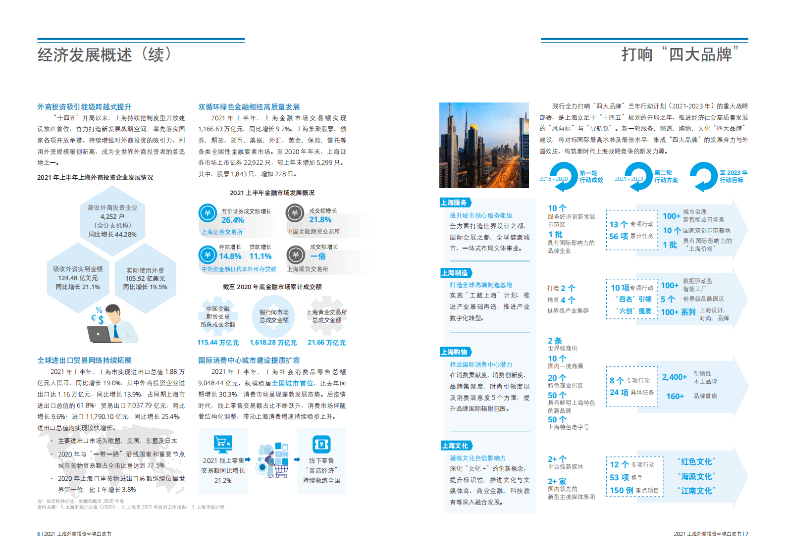 上海市商务委员会：2021上海外商投资环境白皮书 第5页