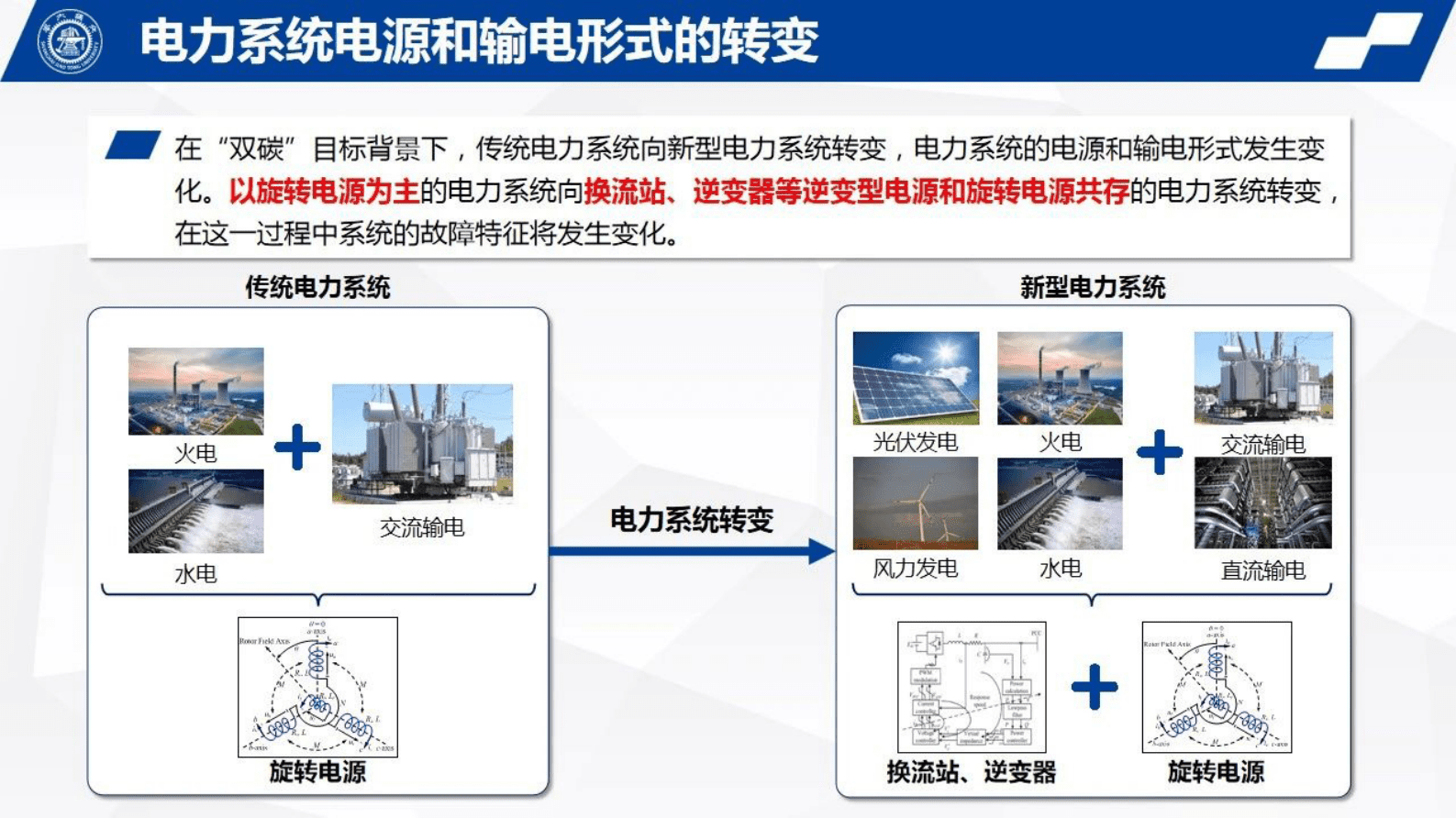 上海交通大学郑晓冬：新型电力系统故障暂态电气量频域特征及其应用 第2页