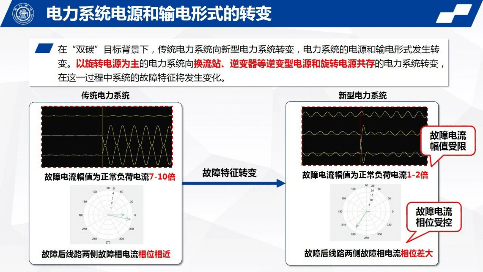 上海交通大学郑晓冬：新型电力系统故障暂态电气量频域特征及其应用 第3页