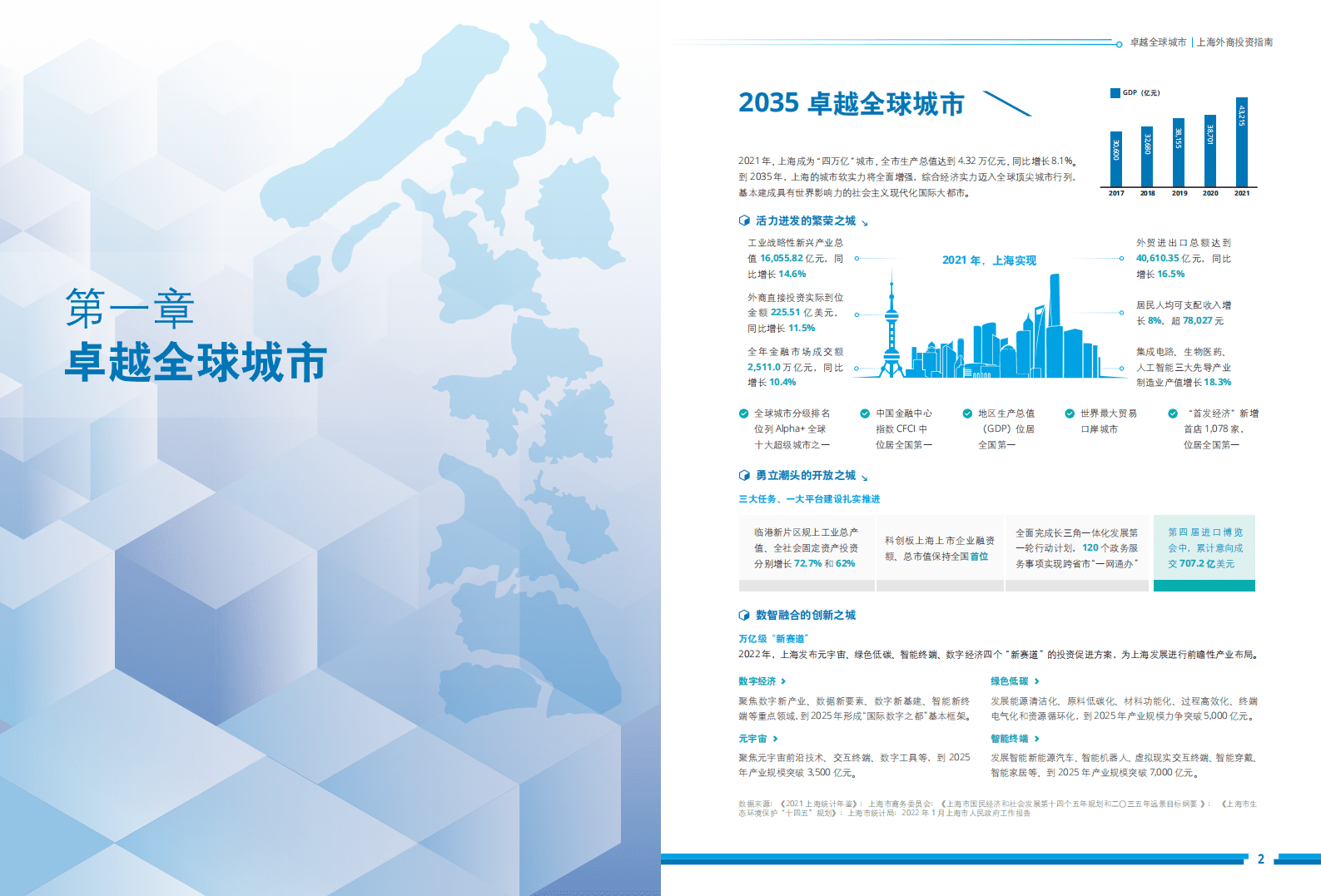 上海市外国投资促进中心：2022上海外商投资指南 第4页