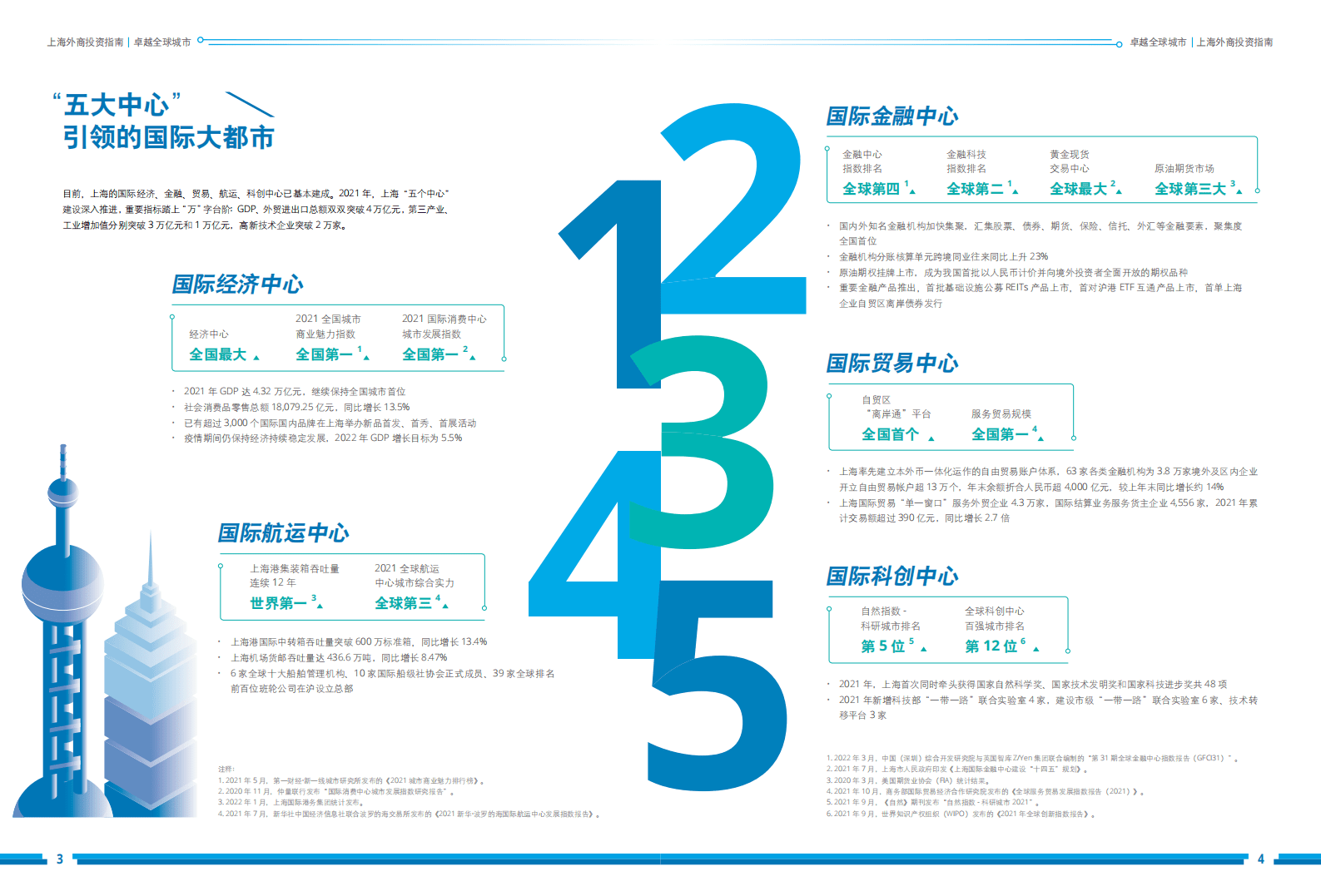 上海市外国投资促进中心：2022上海外商投资指南 第5页