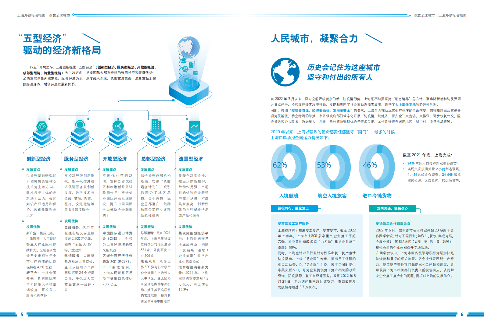 上海市外国投资促进中心：2022上海外商投资指南 第6页
