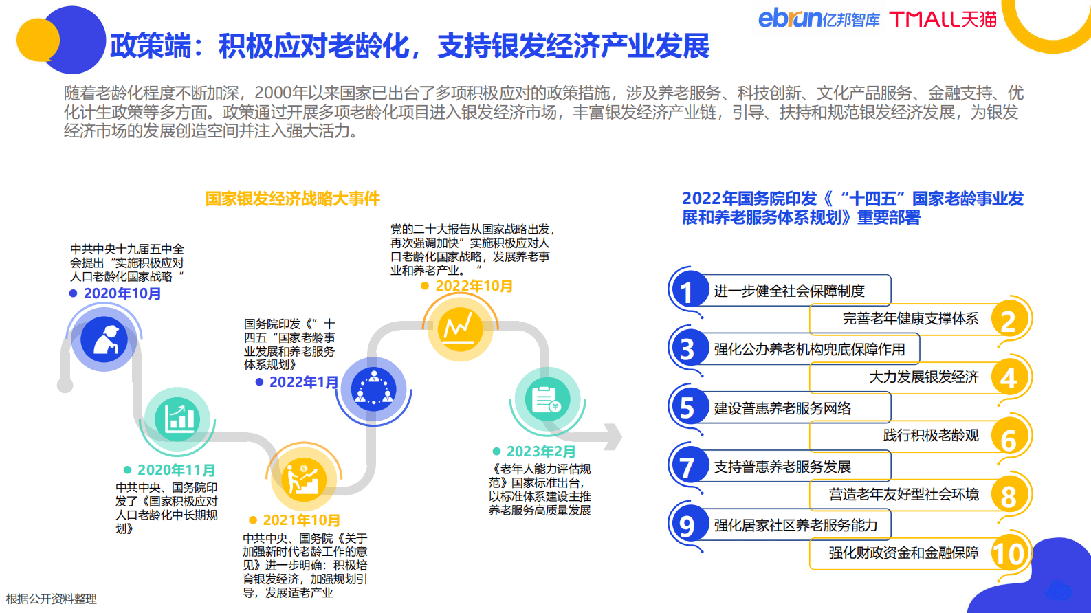 亿邦智库&天猫：2023银发人群消费趋势洞察报&mdash;&mdash;家用电器篇 第6页