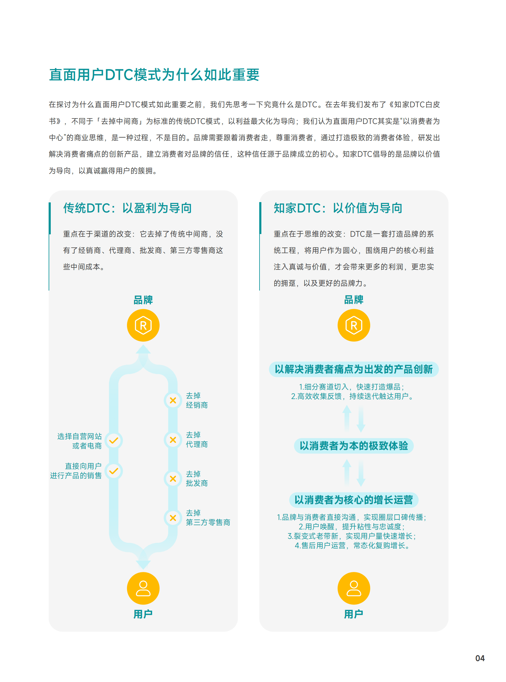 知家DTC：2023年海内外DTC品牌发展趋势报告 第4页