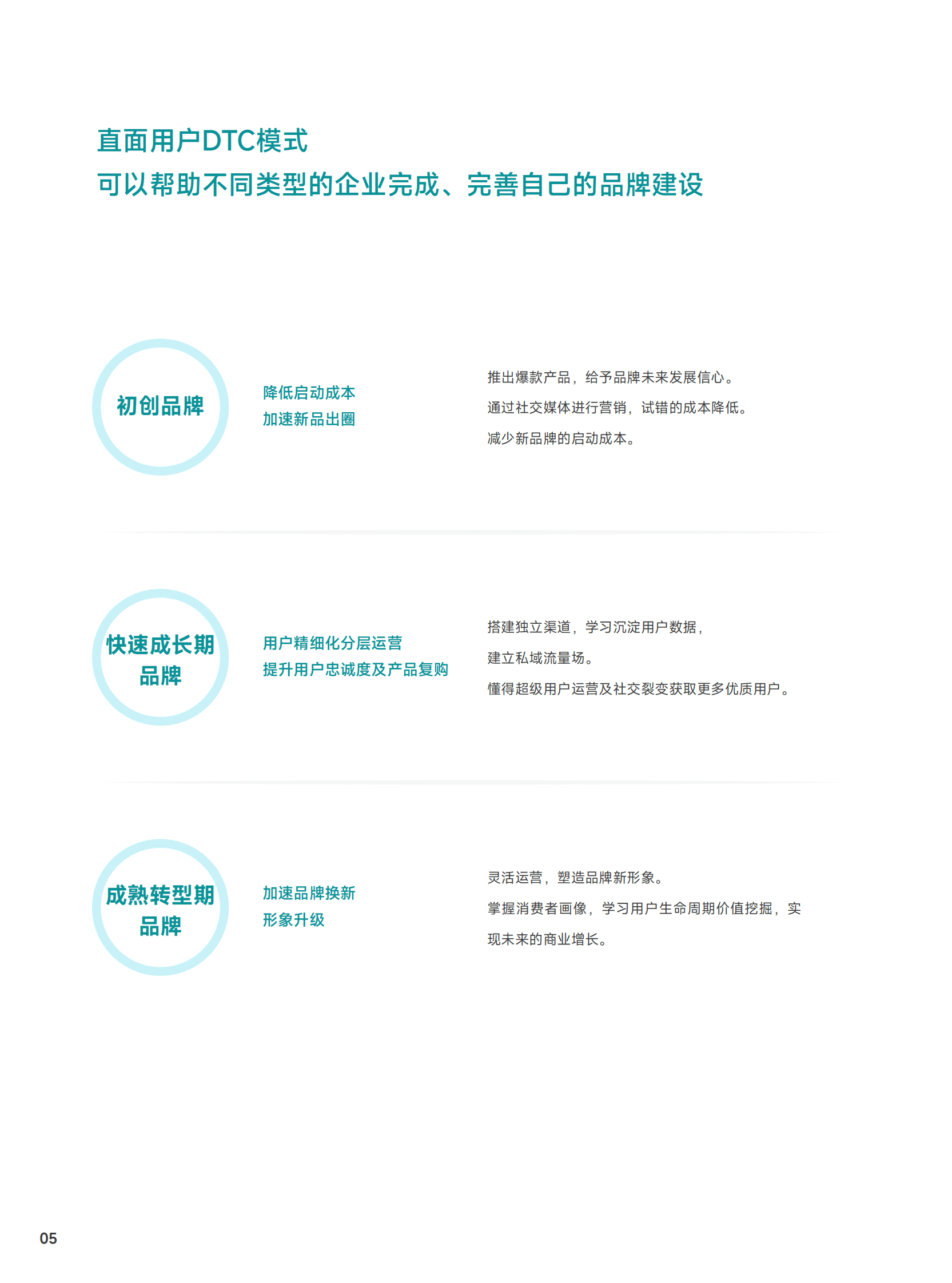 知家DTC：2023年海内外DTC品牌发展趋势报告 第5页