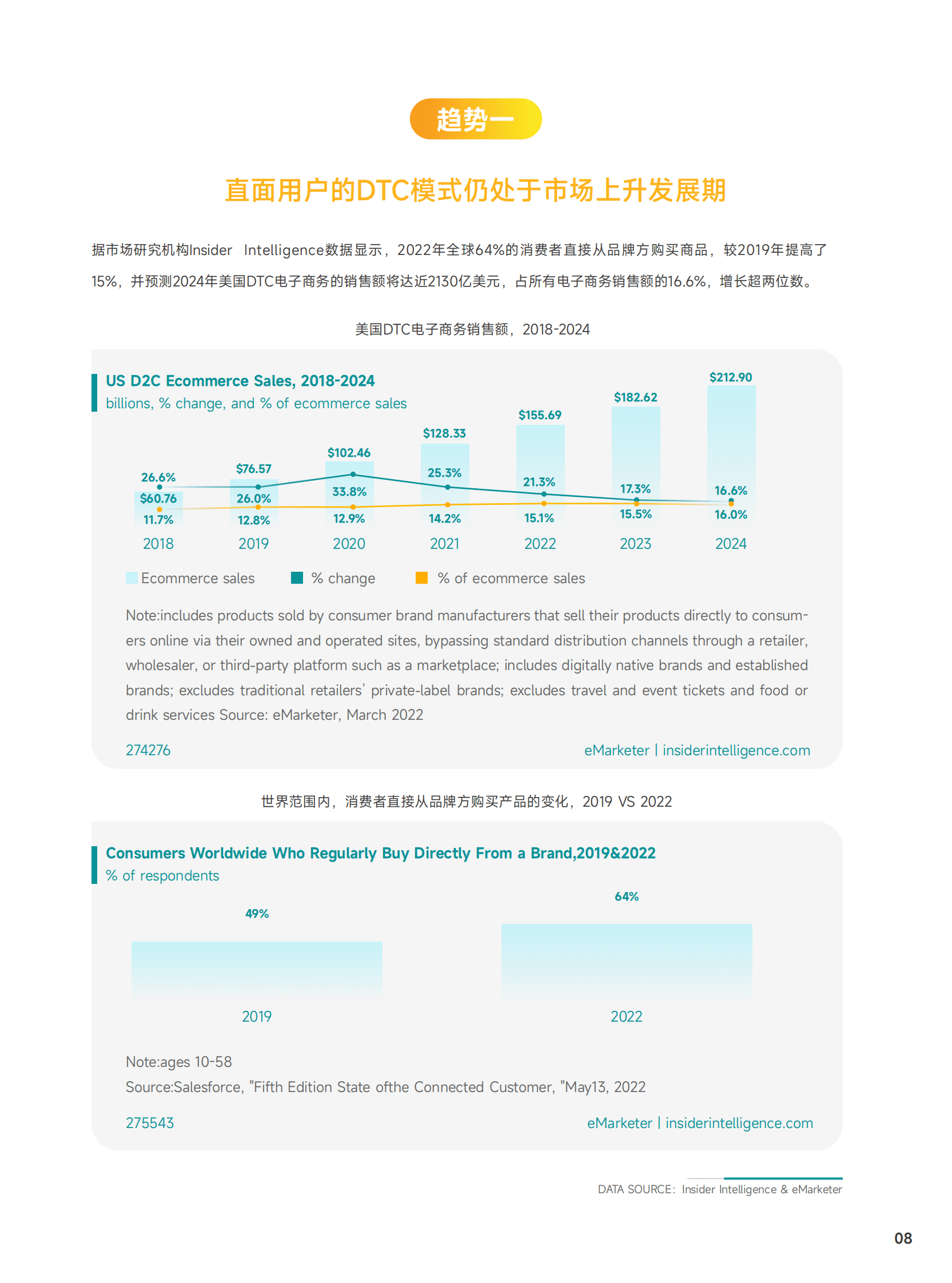 知家DTC：2023年海内外DTC品牌发展趋势报告 第8页