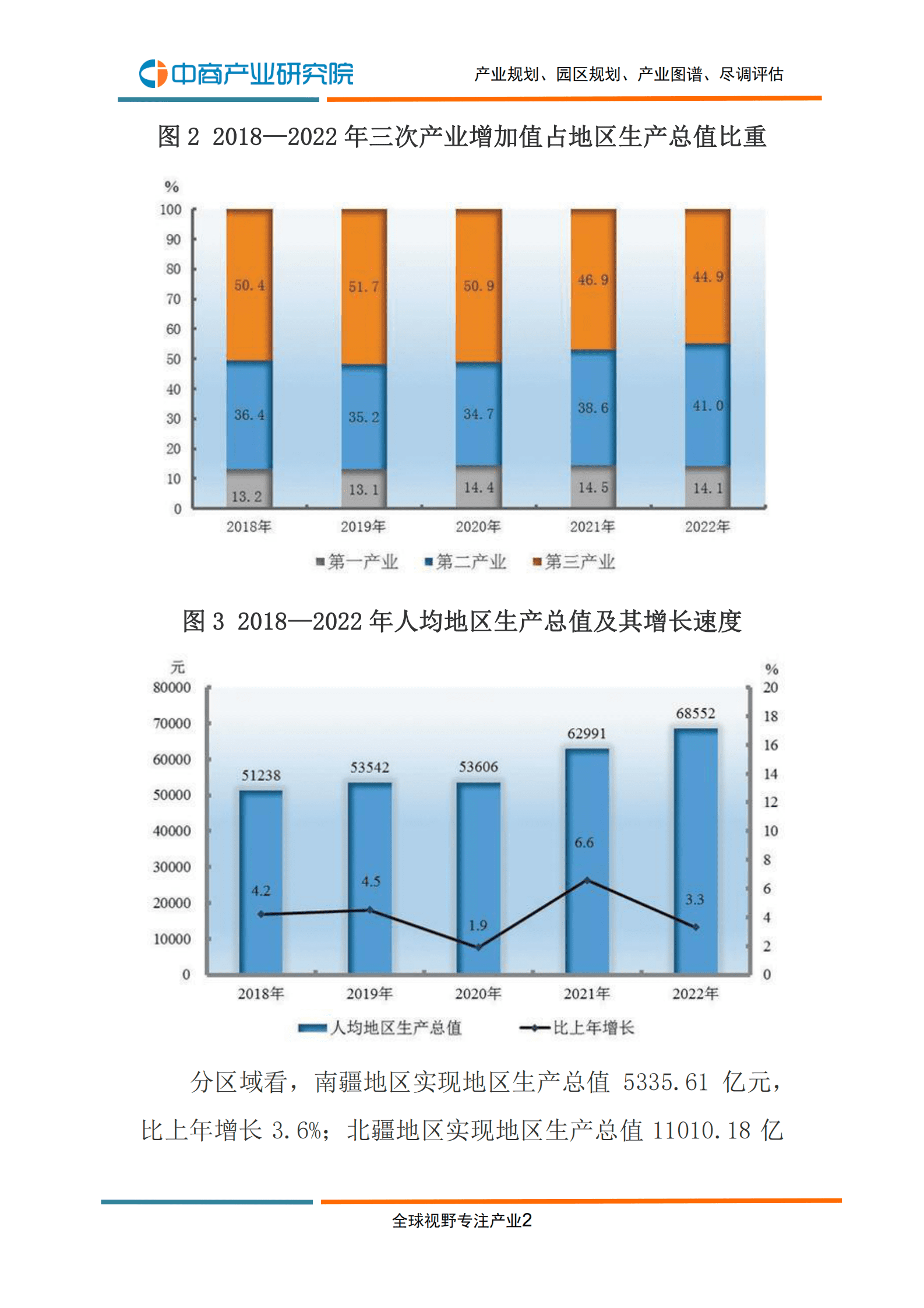 中商产业研究院：2022年新疆维吾尔自治区国民经济和社会发展统计公报 第4页