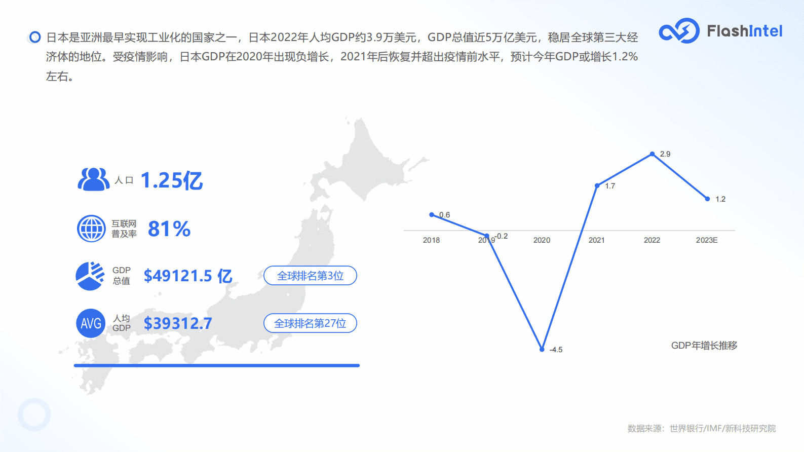 FlashIntel：2023年日本SaaS市场研究报告 第6页