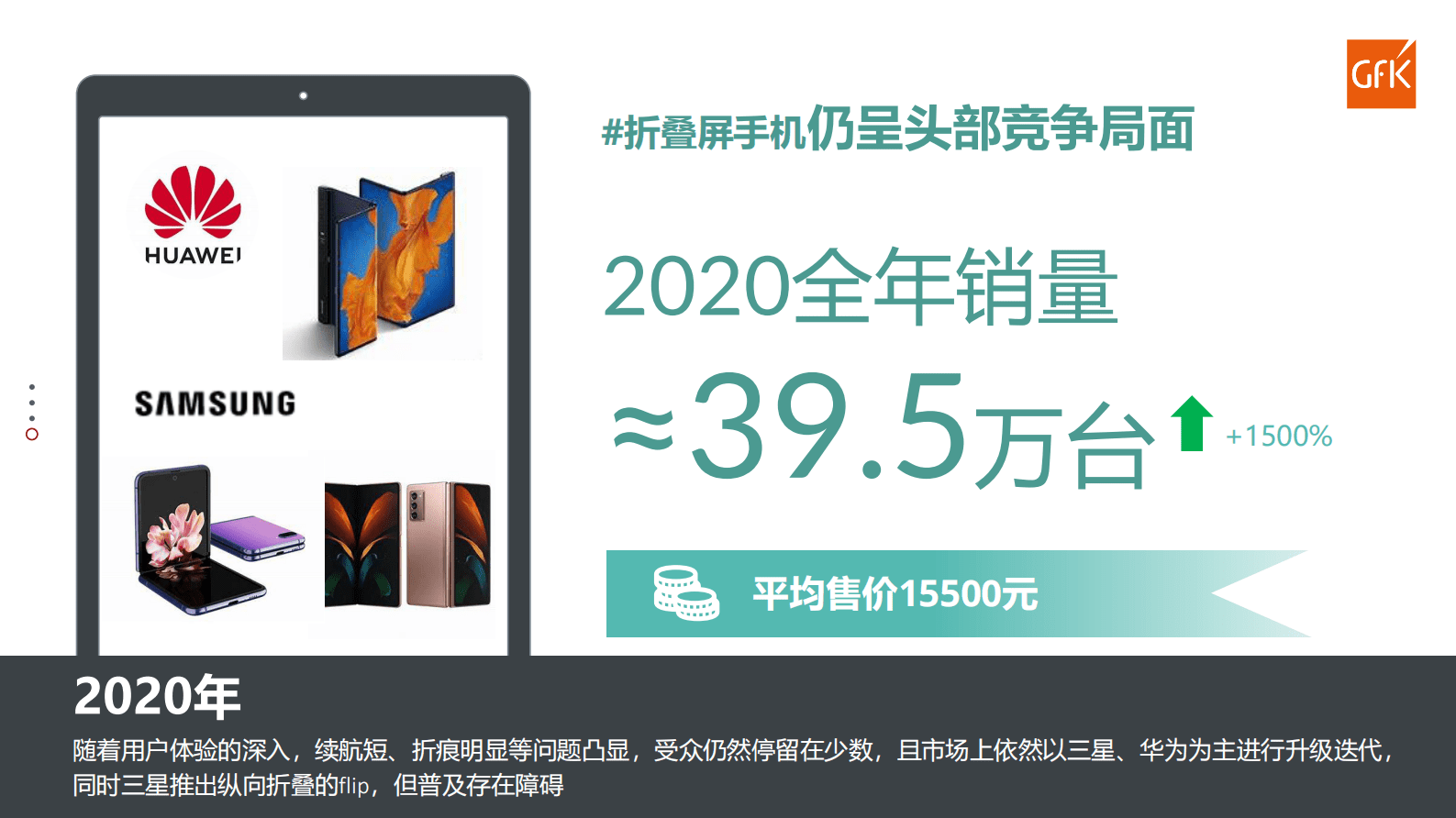 GfK：折叠屏手机市场趋势与用户行为洞察 第3页