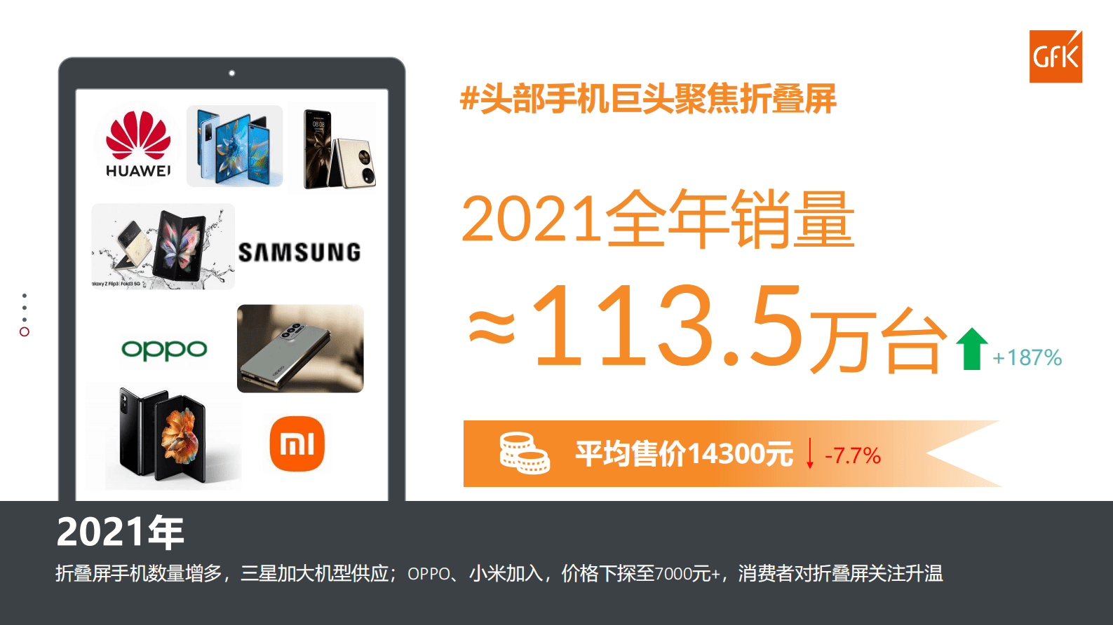 GfK：折叠屏手机市场趋势与用户行为洞察 第4页