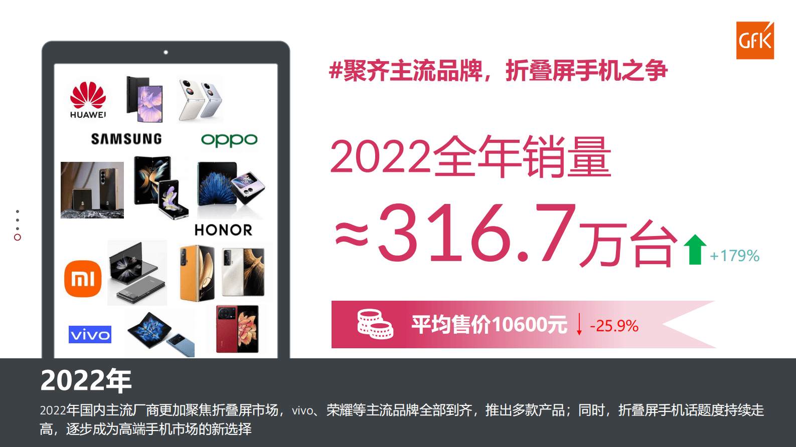 GfK：折叠屏手机市场趋势与用户行为洞察 第5页