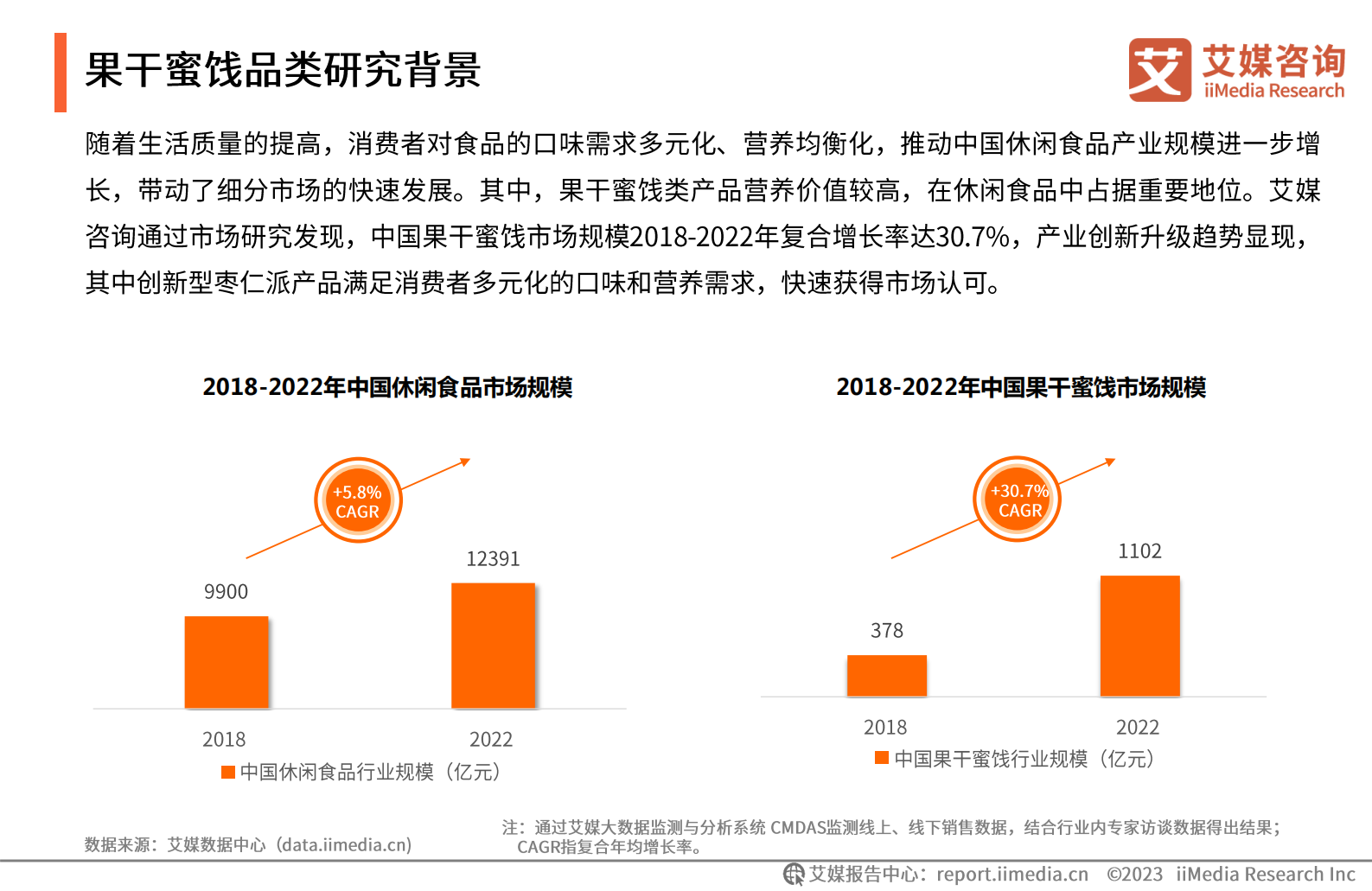 艾媒咨询：2023年中国果干蜜饯市场研究报告 第4页
