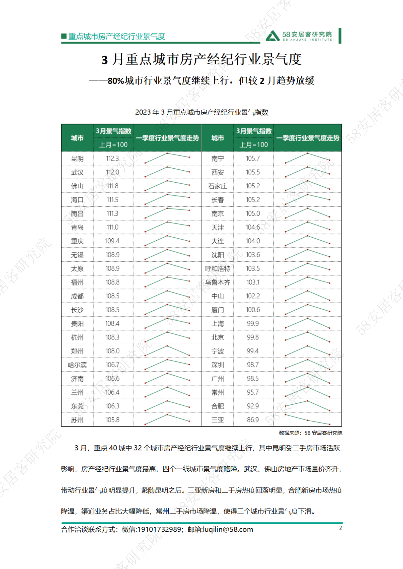 58安居客研究院：2023年3月重点城市房地产经纪行业景气度 第2页