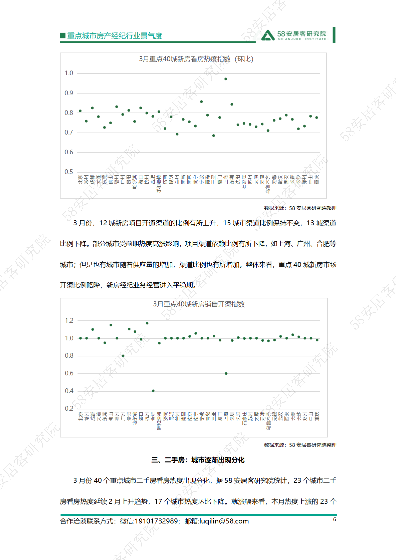58安居客研究院：2023年3月重点城市房地产经纪行业景气度 第6页