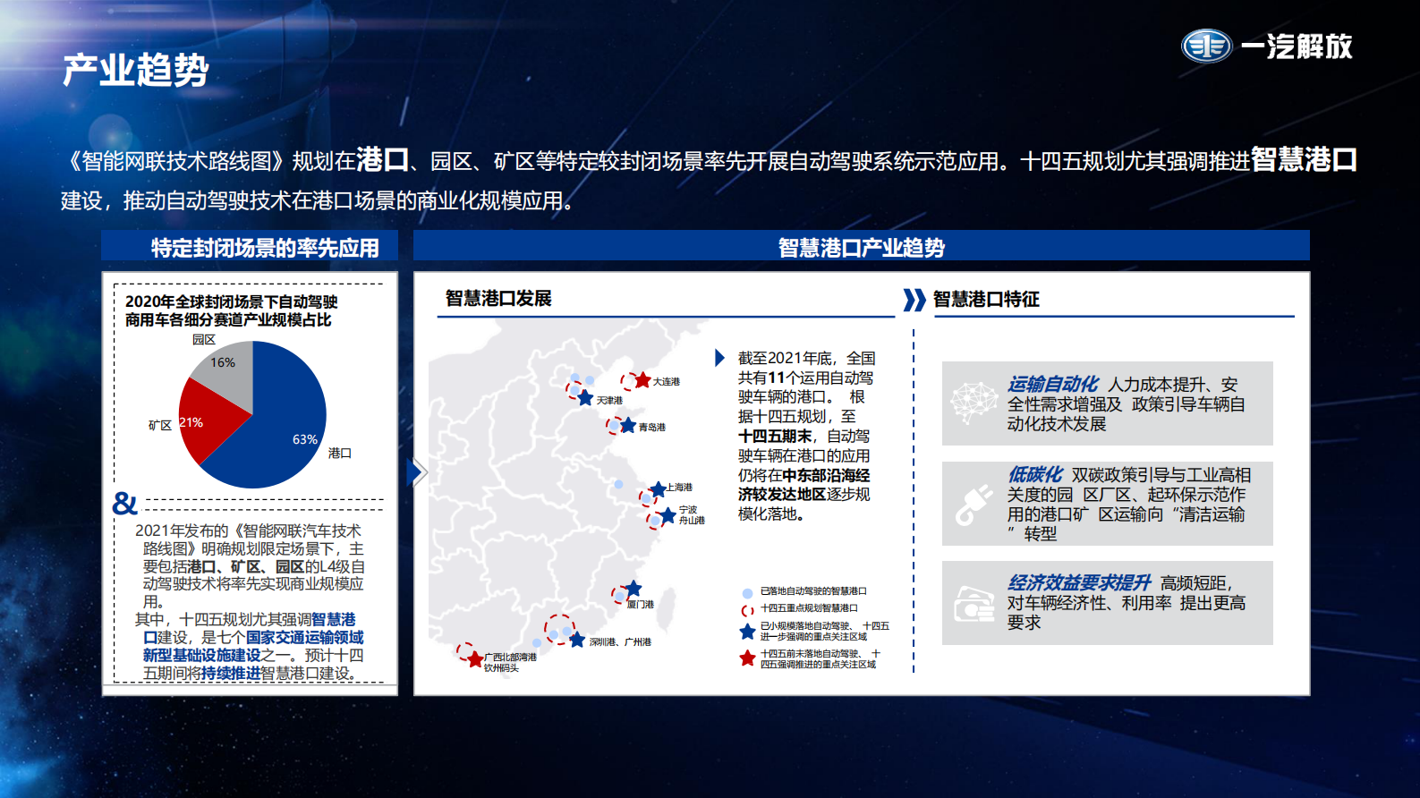 港口无人驾驶开发实践 第3页