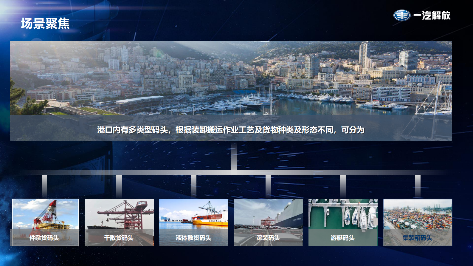 港口无人驾驶开发实践 第4页