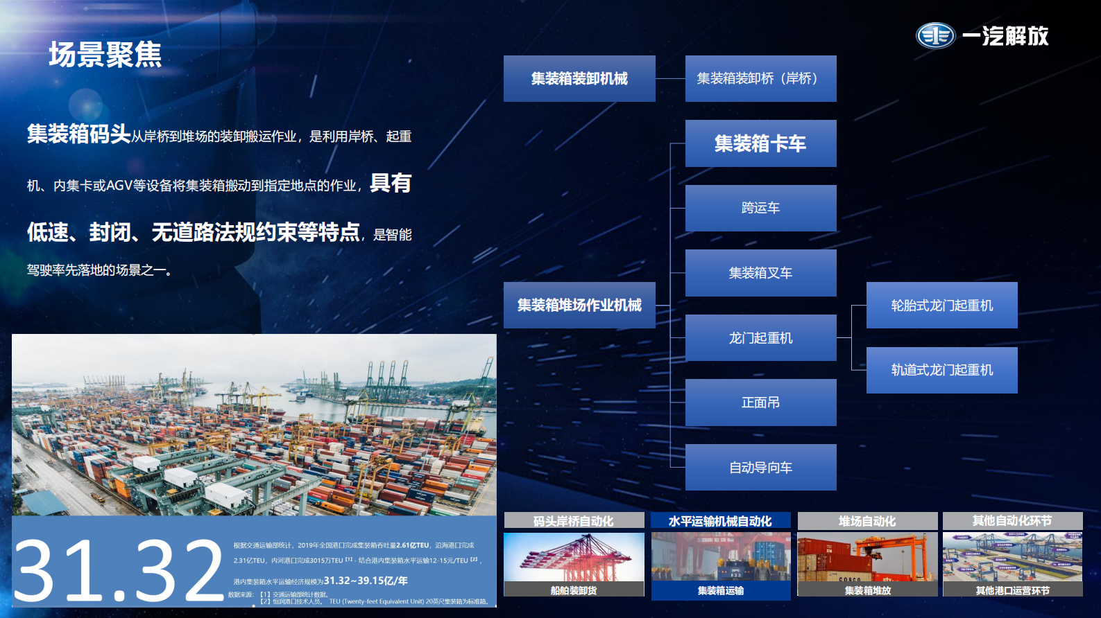 港口无人驾驶开发实践 第5页