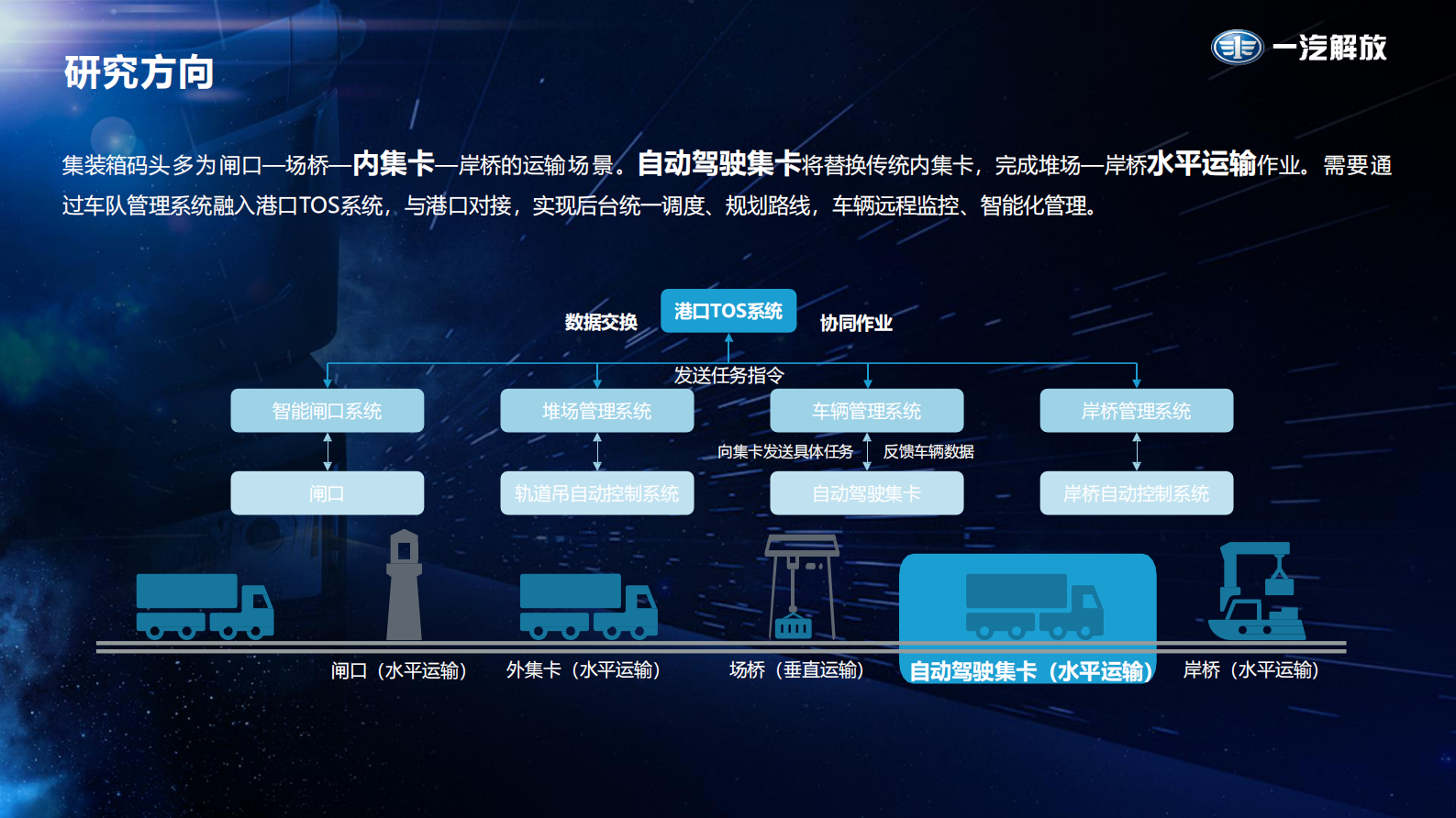 港口无人驾驶开发实践 第6页
