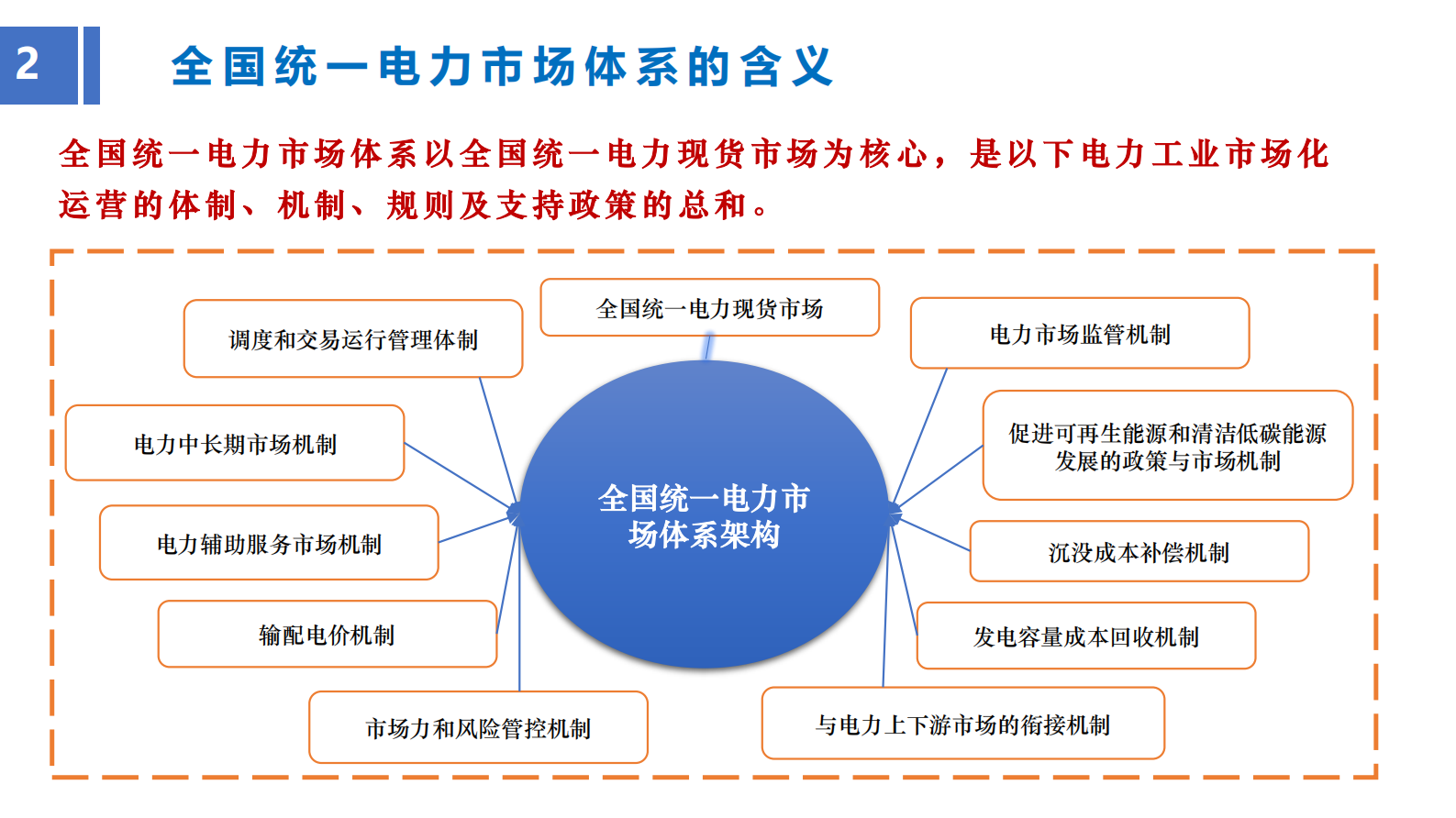 华北电力大学张粒子：全国统一电力市场架构设计方法及其应用研究 第5页