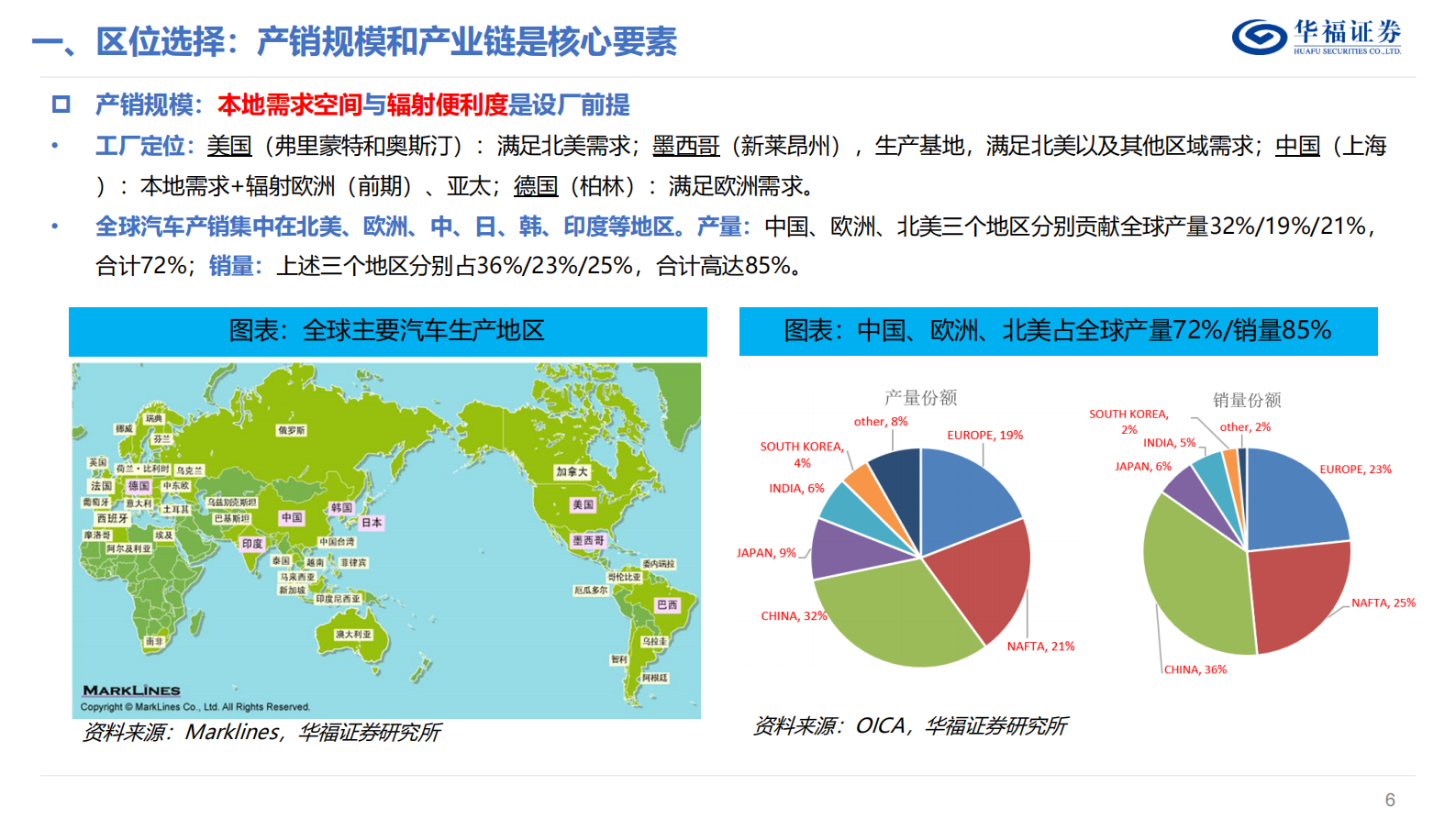 华福证券：汽车行业：特斯拉系列报告2-全球产能加速扩张，产业链迎来新机遇 第6页