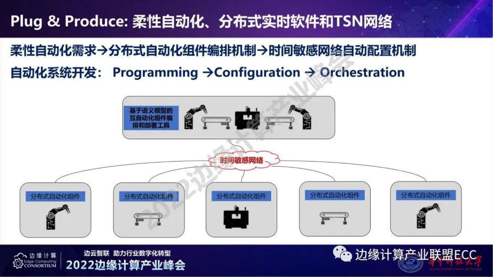 华中科技大学陈冰：TSN与柔性自动化 第6页