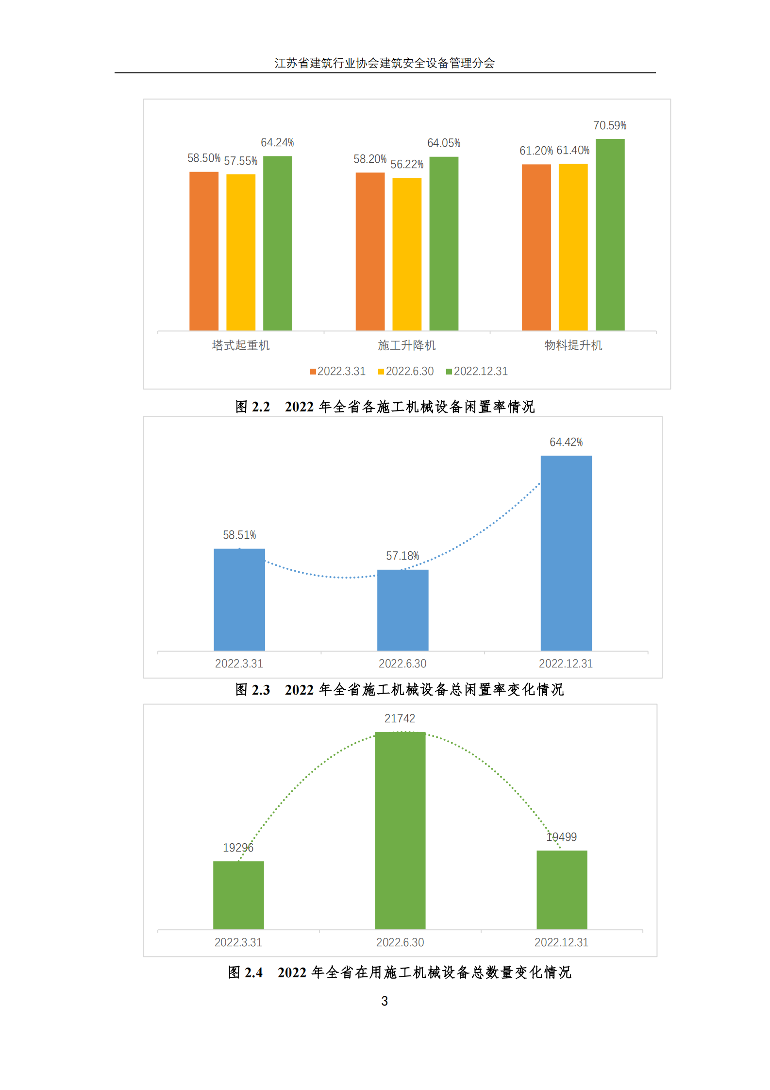 江苏省建筑行业协会：2022年全省建筑施工机械设备租赁行业调研报告 第3页