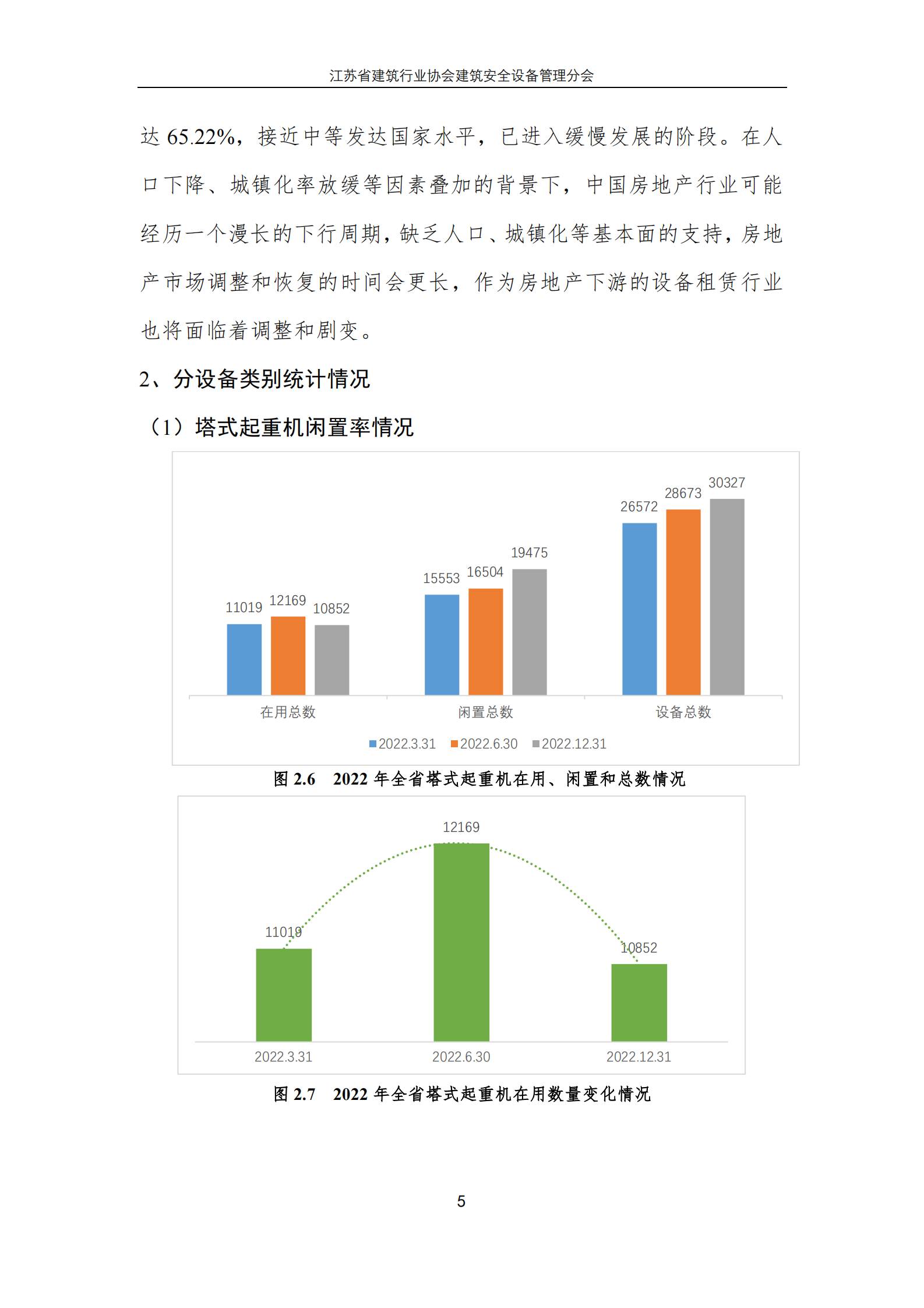 江苏省建筑行业协会：2022年全省建筑施工机械设备租赁行业调研报告 第5页