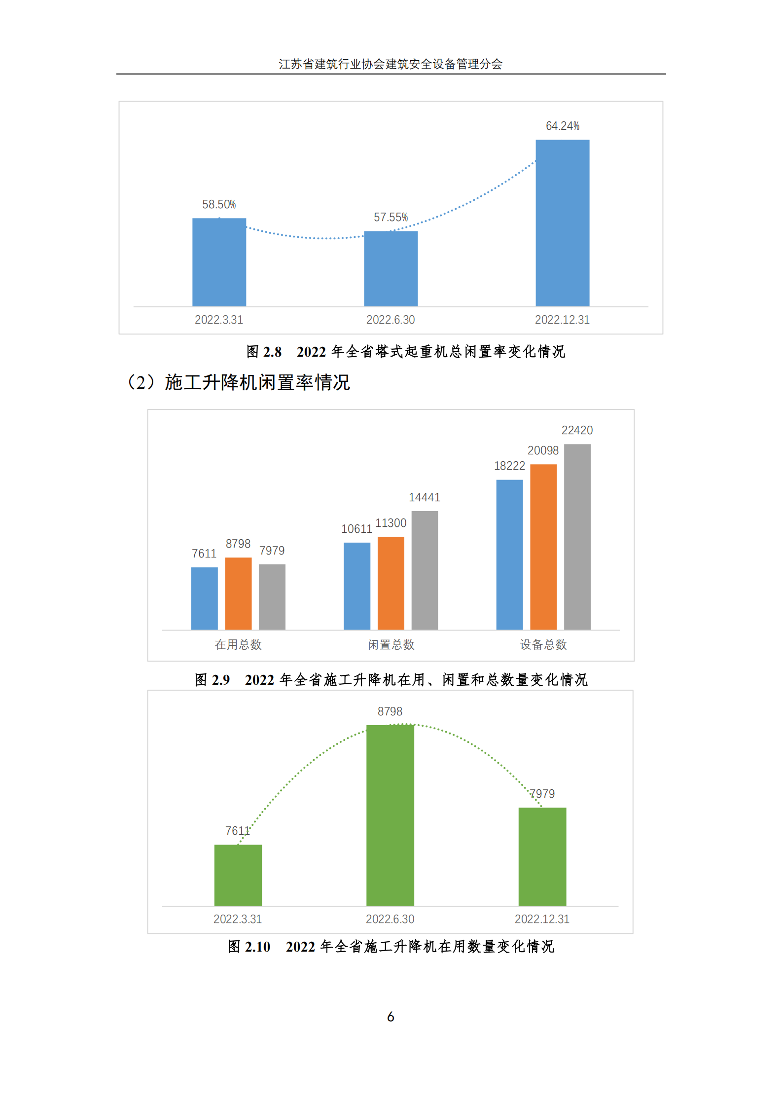 江苏省建筑行业协会：2022年全省建筑施工机械设备租赁行业调研报告 第6页